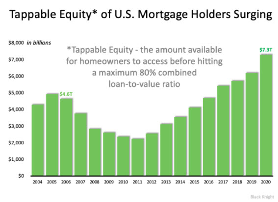 Should We Fear the Surge in Cash-Out Refinances?