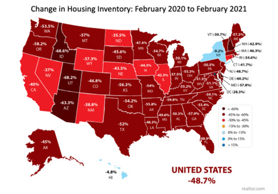housing perks, low mortgage rates, low inventory 