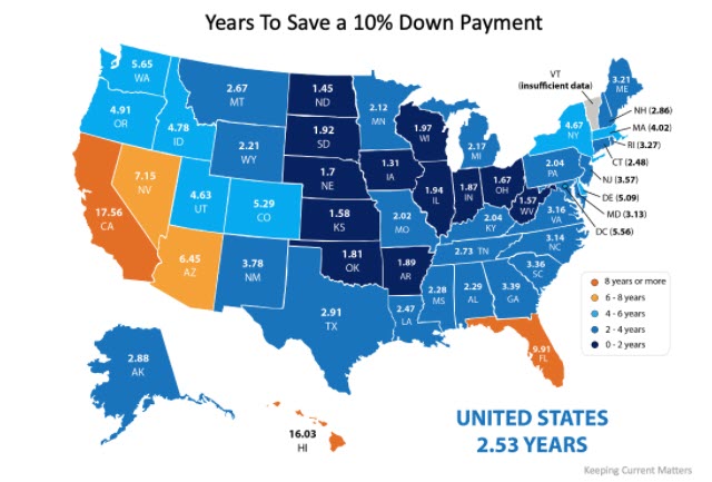 How Much Time Do You Need To Save For A Down Payment?