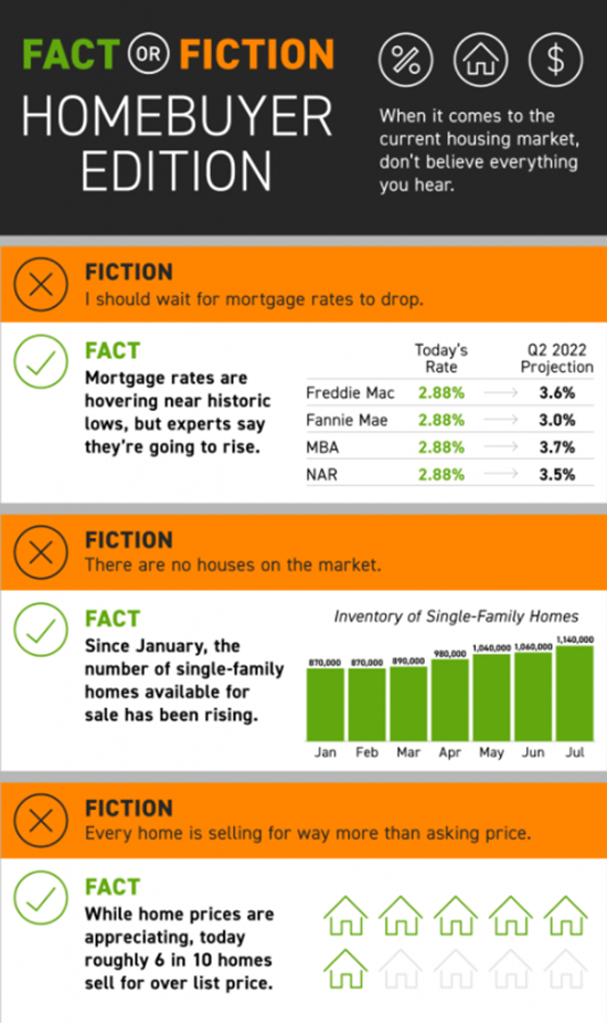 Fact or Fiction: Homebuyer Edition