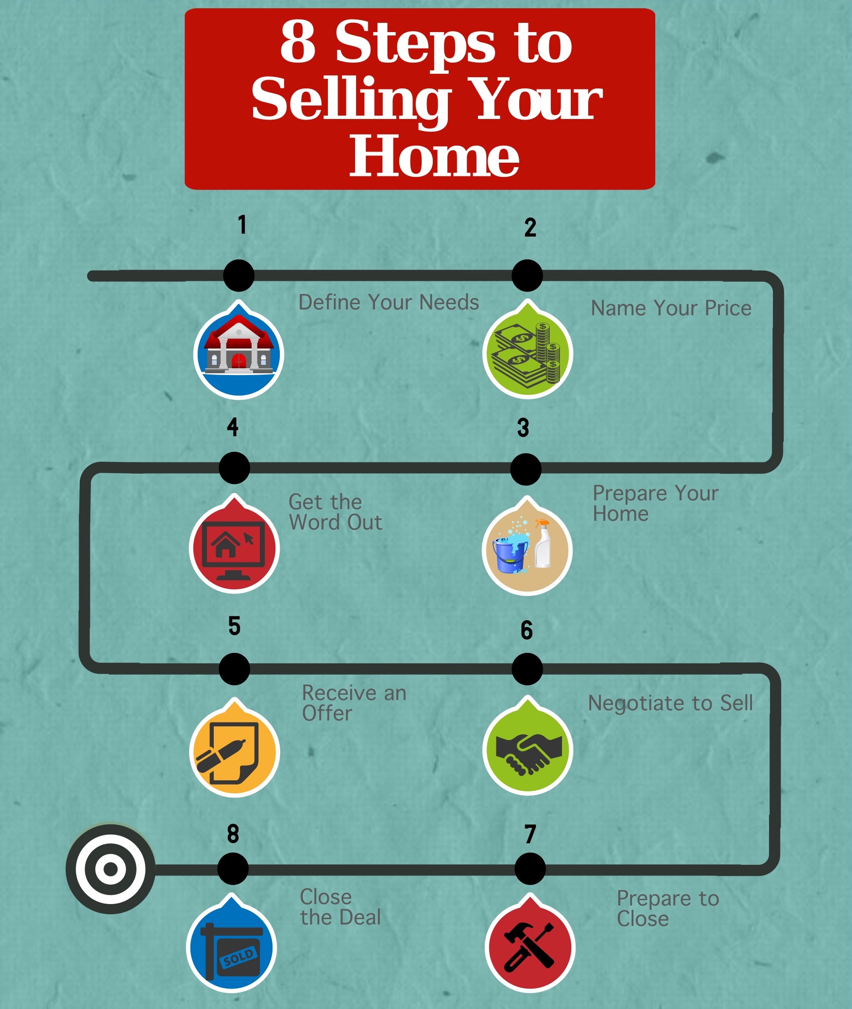 Eight Steps to Selling Your Home
