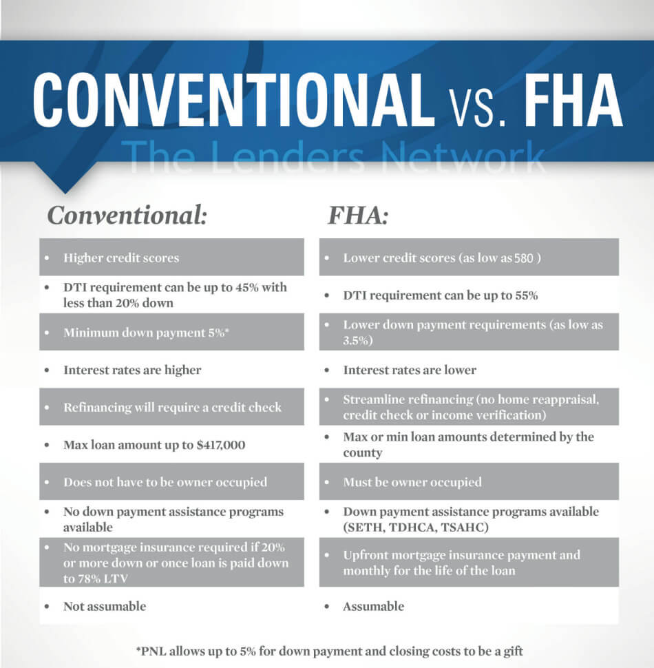 Fha Mip Chart 2017