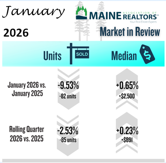 Maine Winter Brings A Freeze To Home Sales But Not Prices