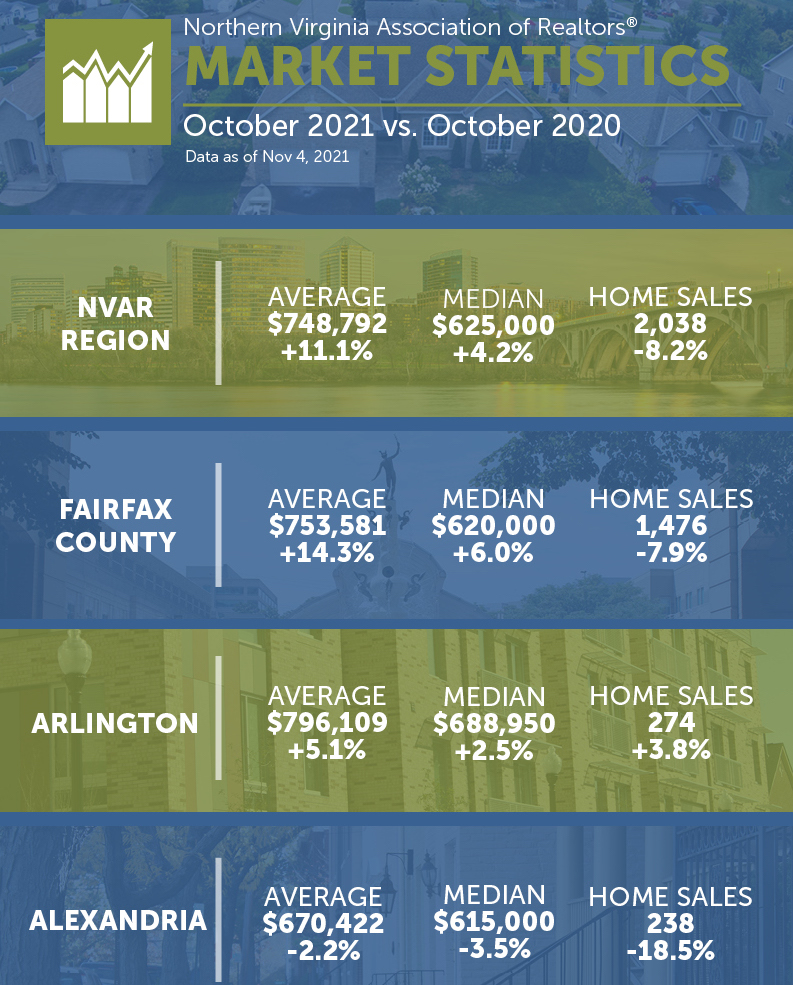 October 2021 Housing Market Report