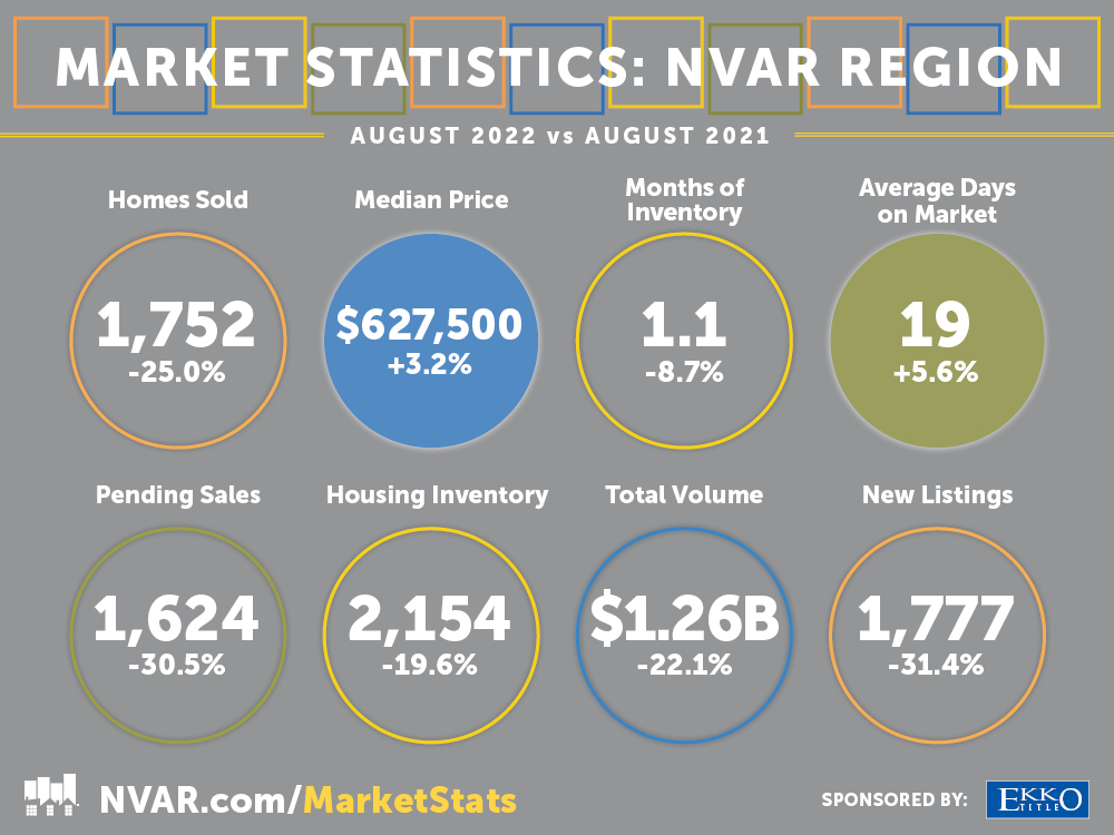 August 2022 Update: Here’s what you need to know for the current market!