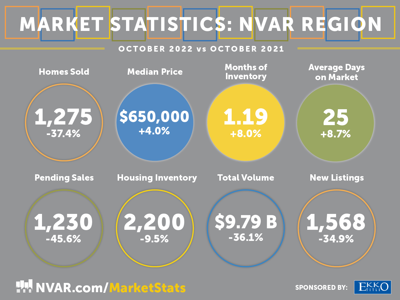 NoVA’s October Housing Update