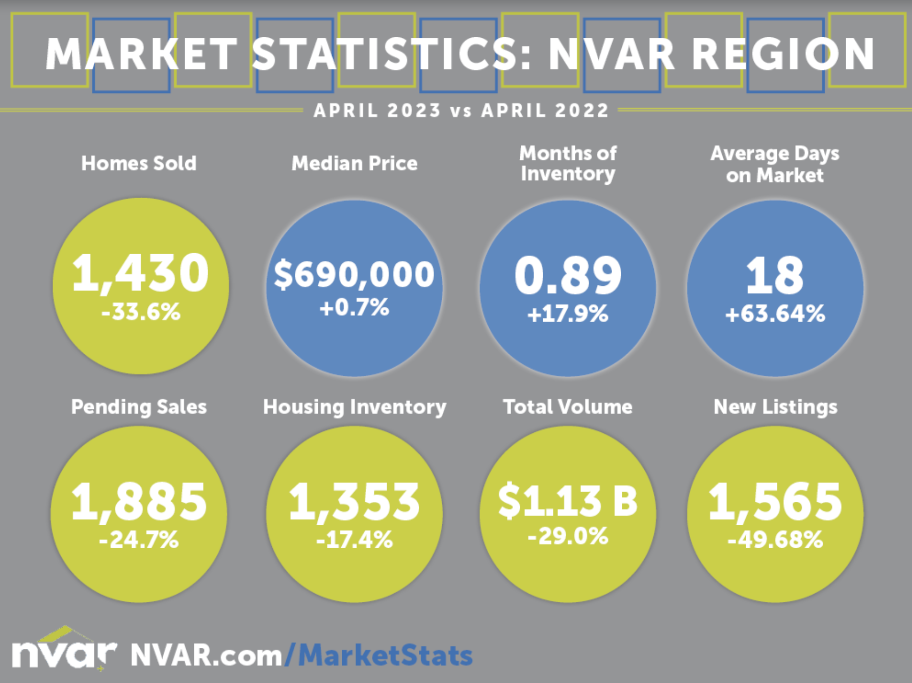 April Home Sales Prices Remain Steady in Northern Virginia