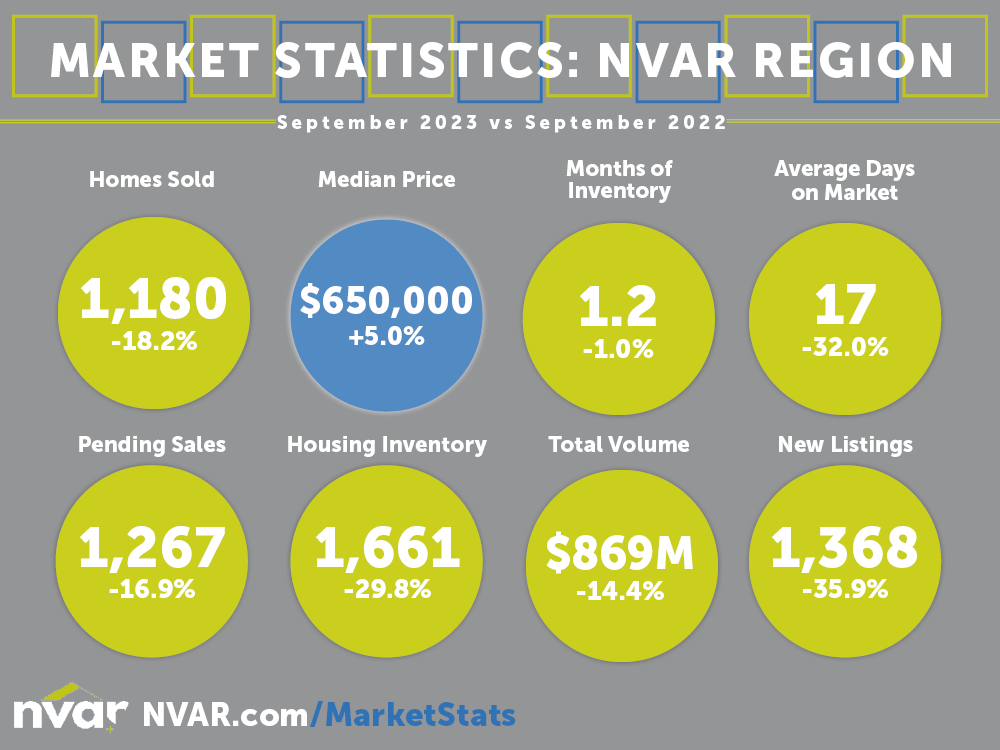 Northern Virginia Real Estate Market Update