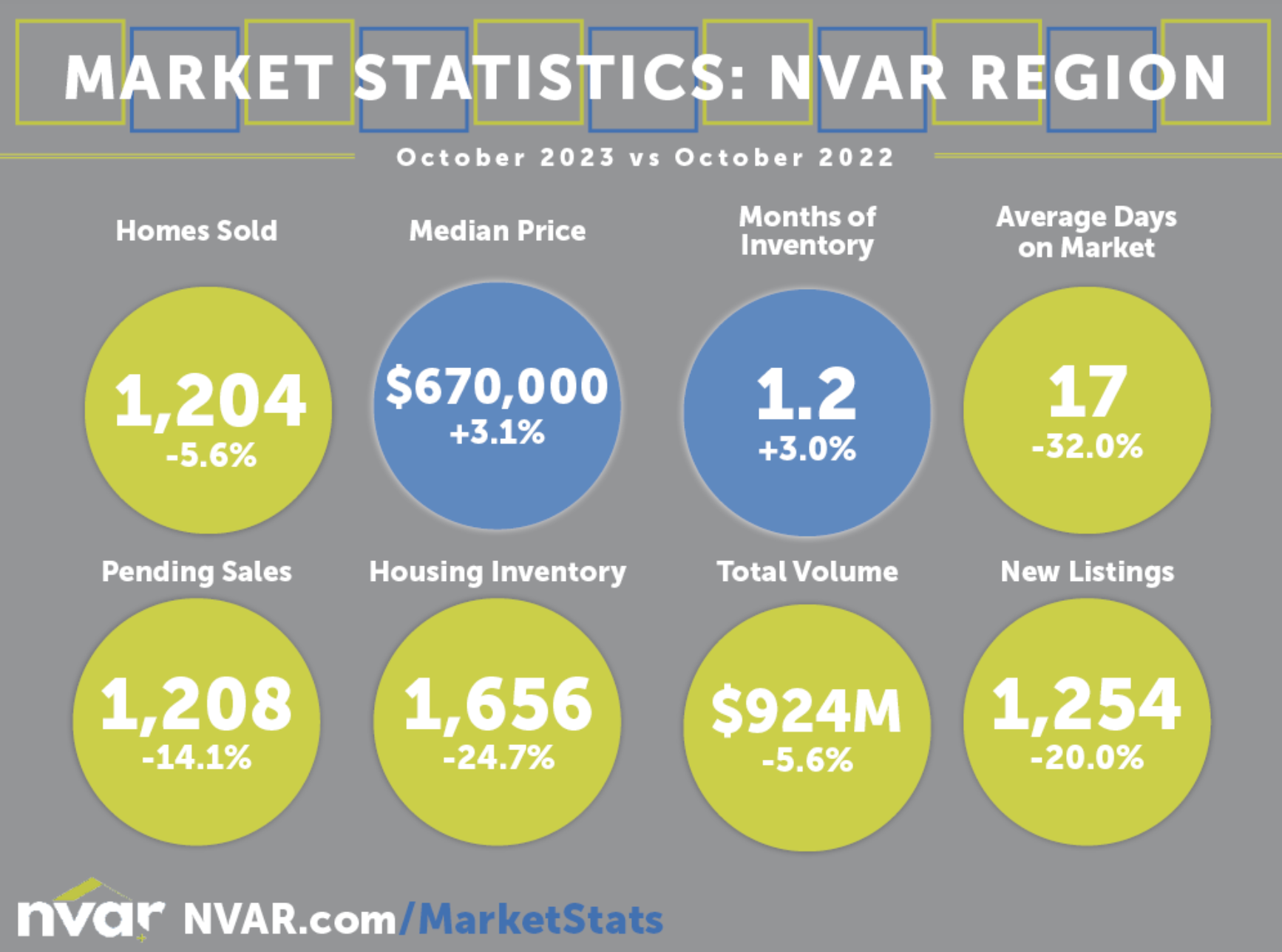 Northern Virginia Real Estate Market Update (October 2023)