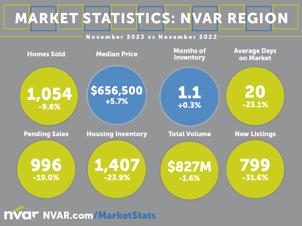 What’s Going on in the Housing Market? (November 2023)