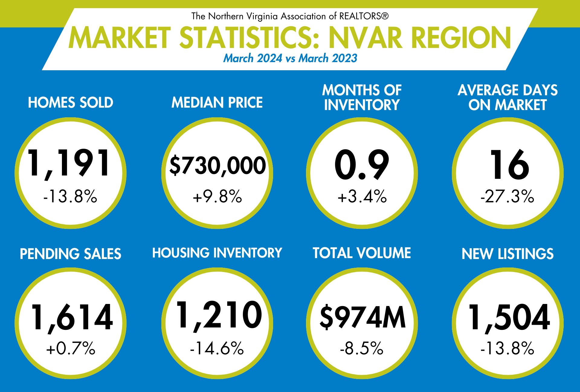 Navigating the Northern Virginia Real Estate Market: March 2024 Update ...