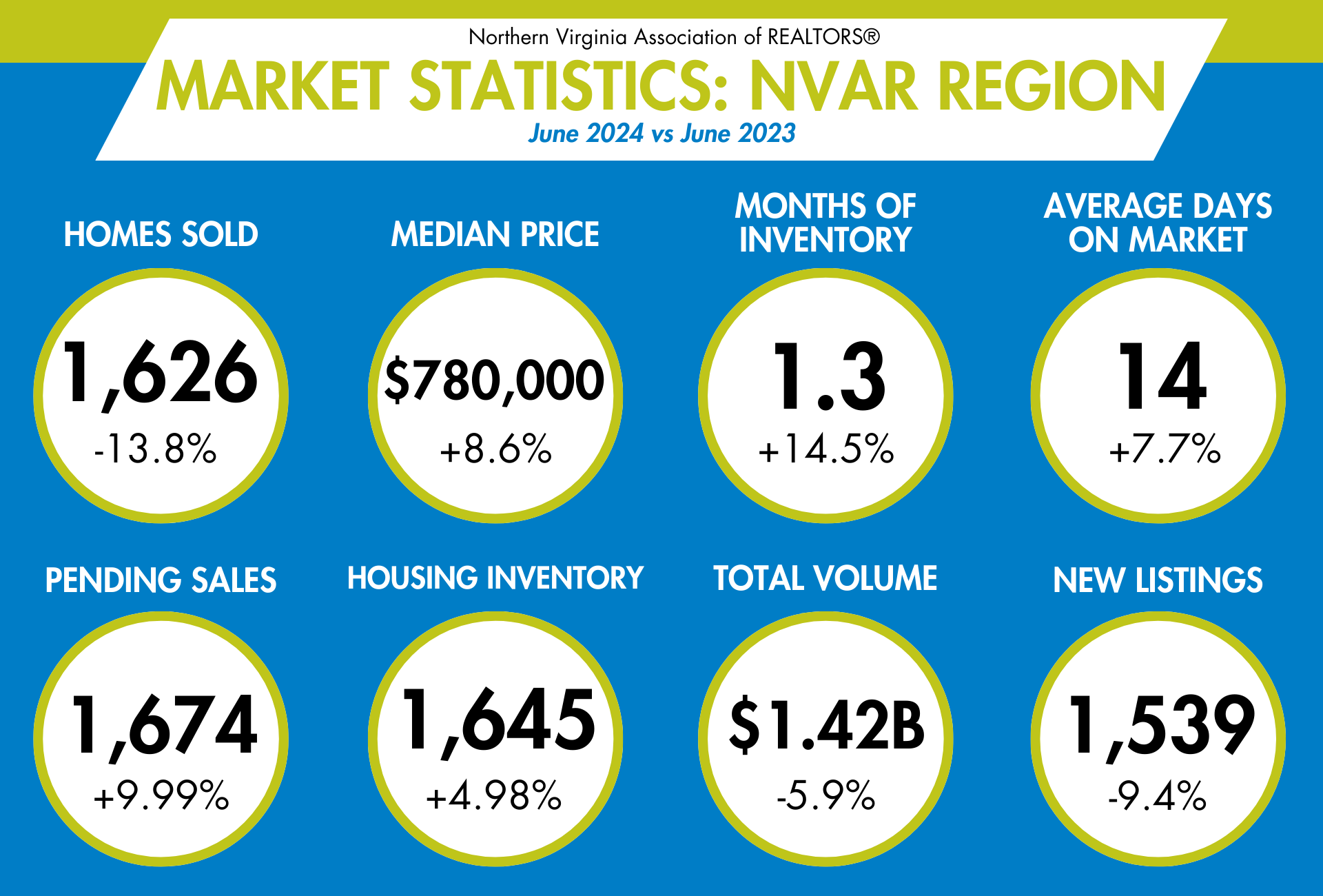 June Home Sales Are In!