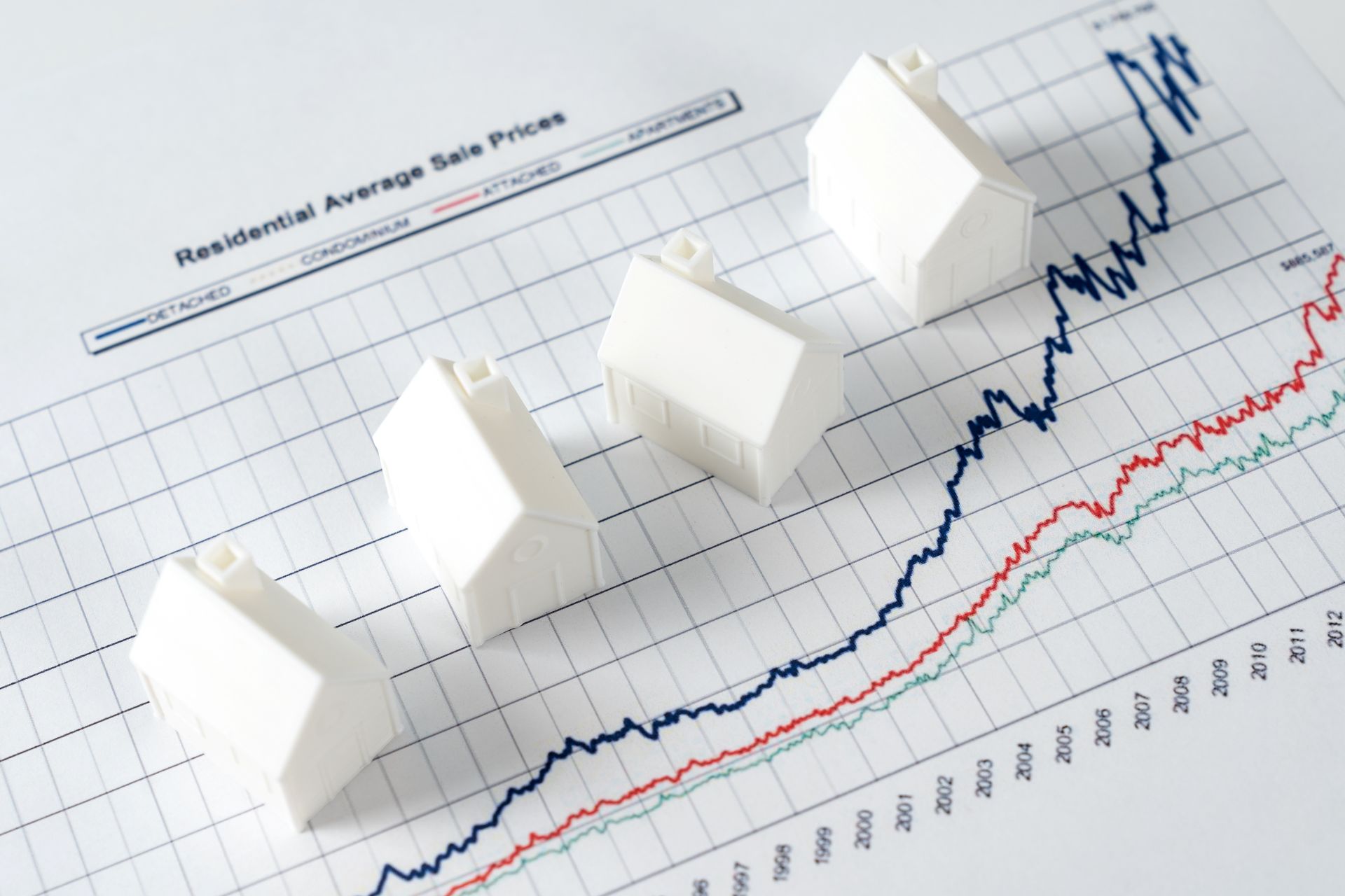 What's the Difference in Market Value? Miniature house models on a real estate market graph showing rising home prices and trends for detached, condo, and attached homes in Dallas, Texas.