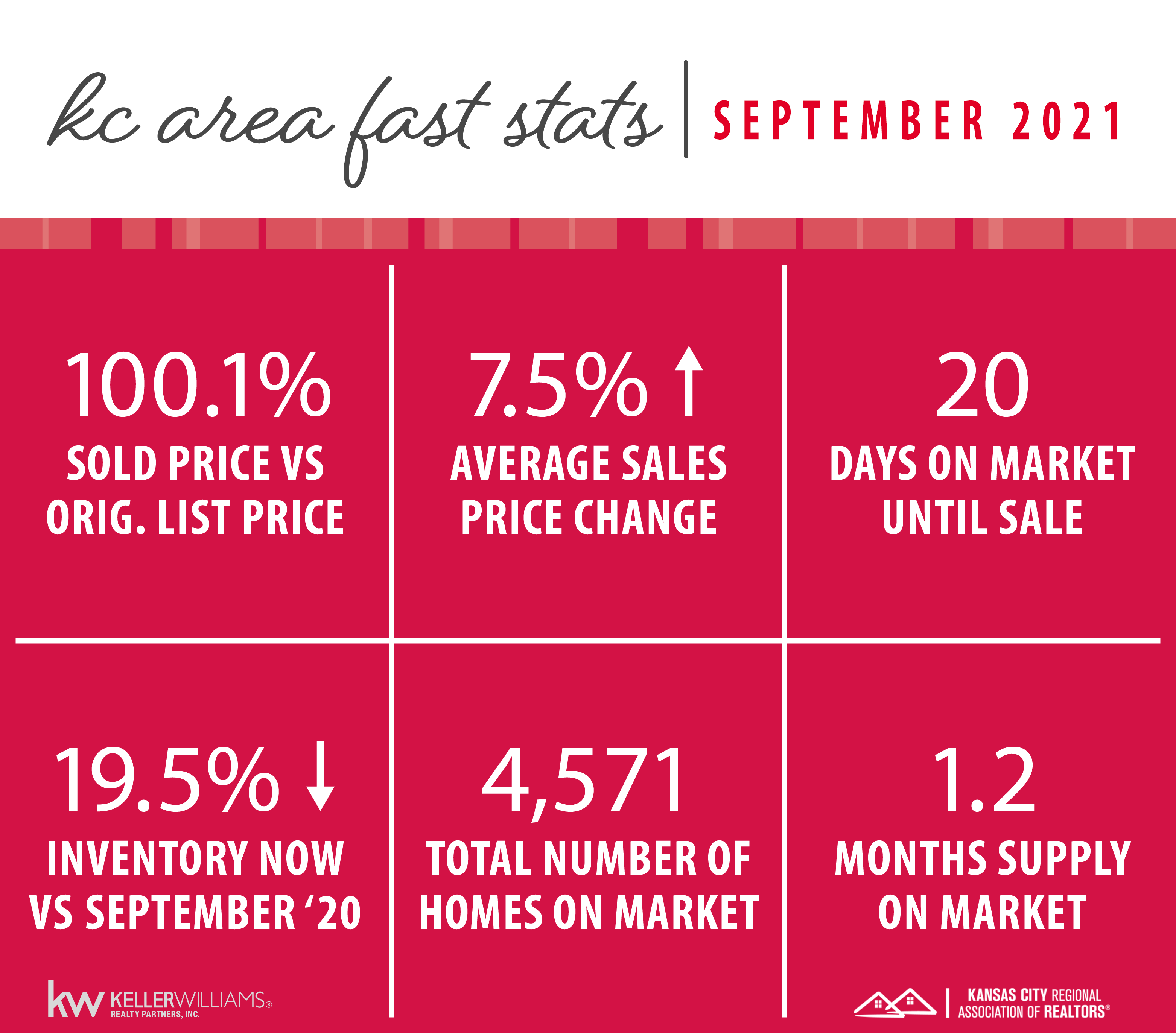 SEPTEMBER 2021 KANSAS CITY MARKET UPDATE