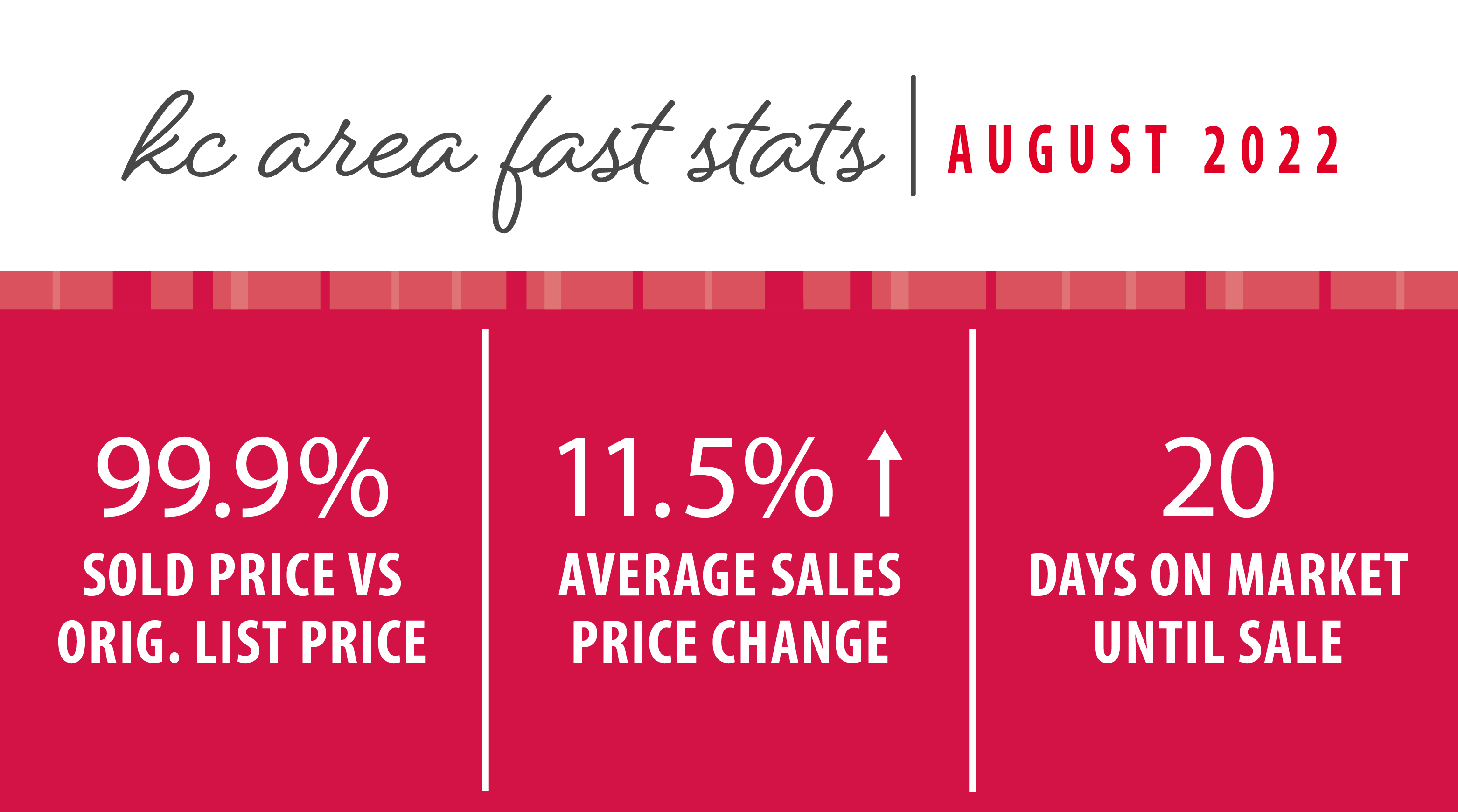 AUGUST 2022 KANSAS CITY MARKET UPDATE