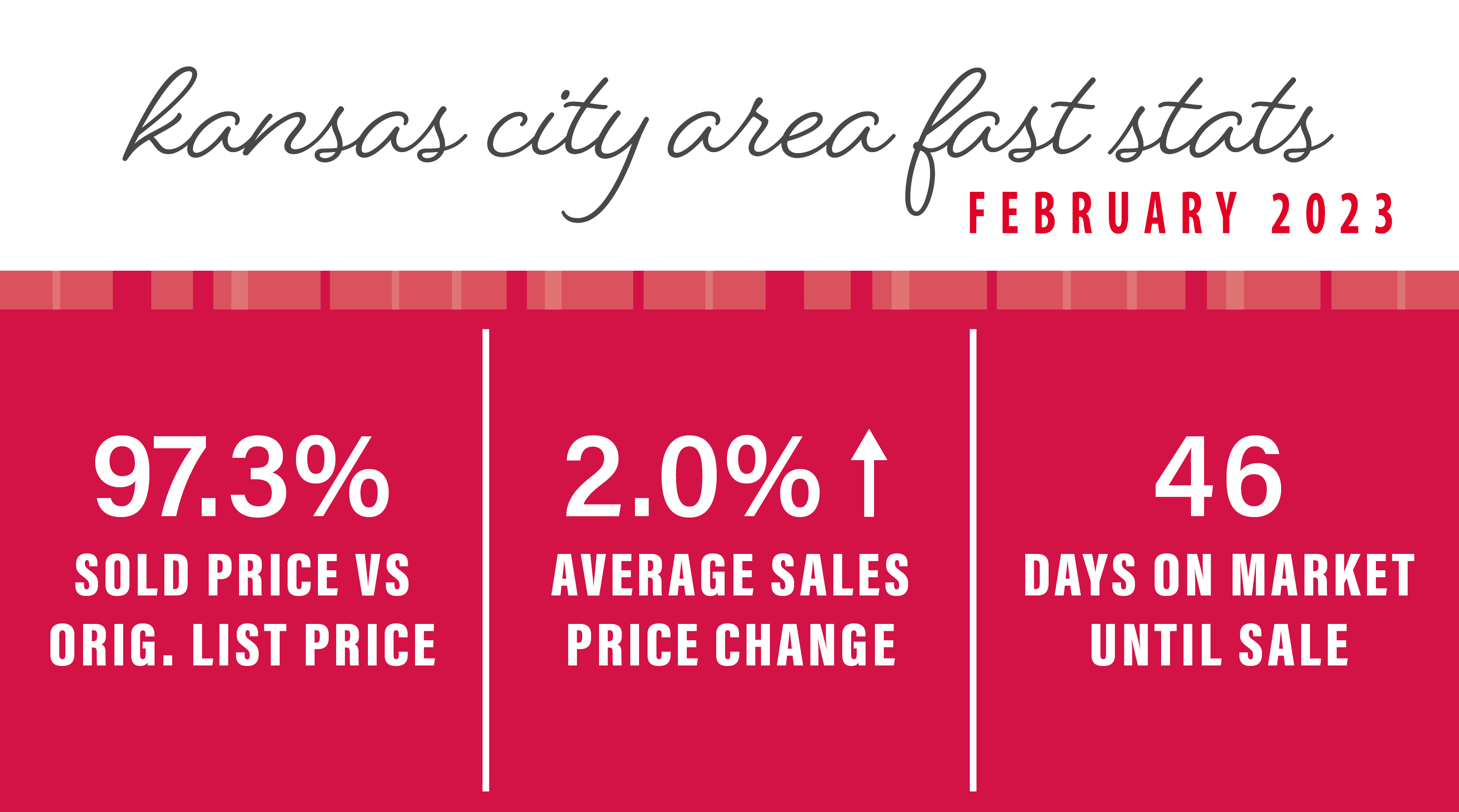 FEBRUARY 2023 KANSAS CITY AREA MARKET UPDATE