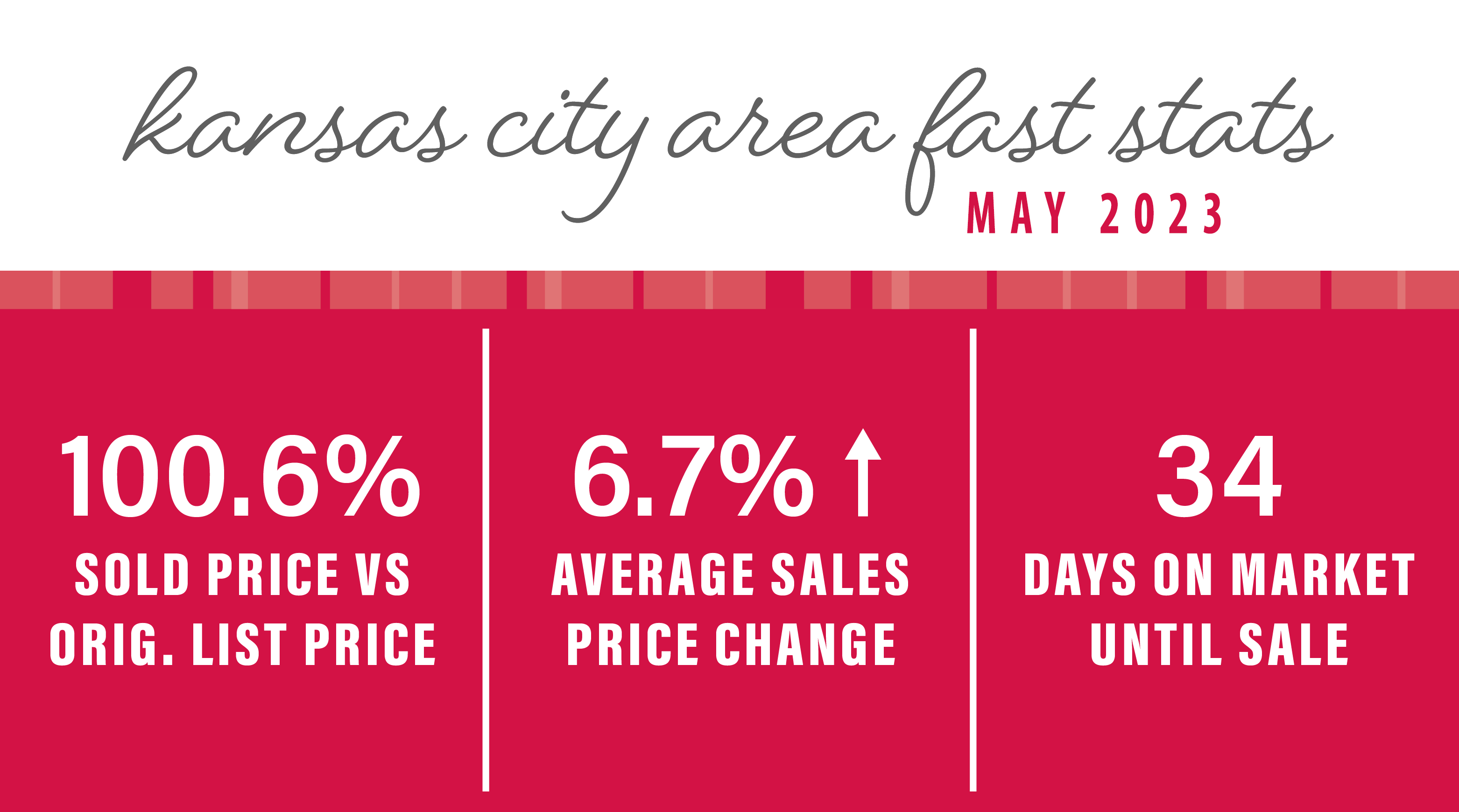 MAY 2023 KANSAS CITY AREA MARKET UPDATE