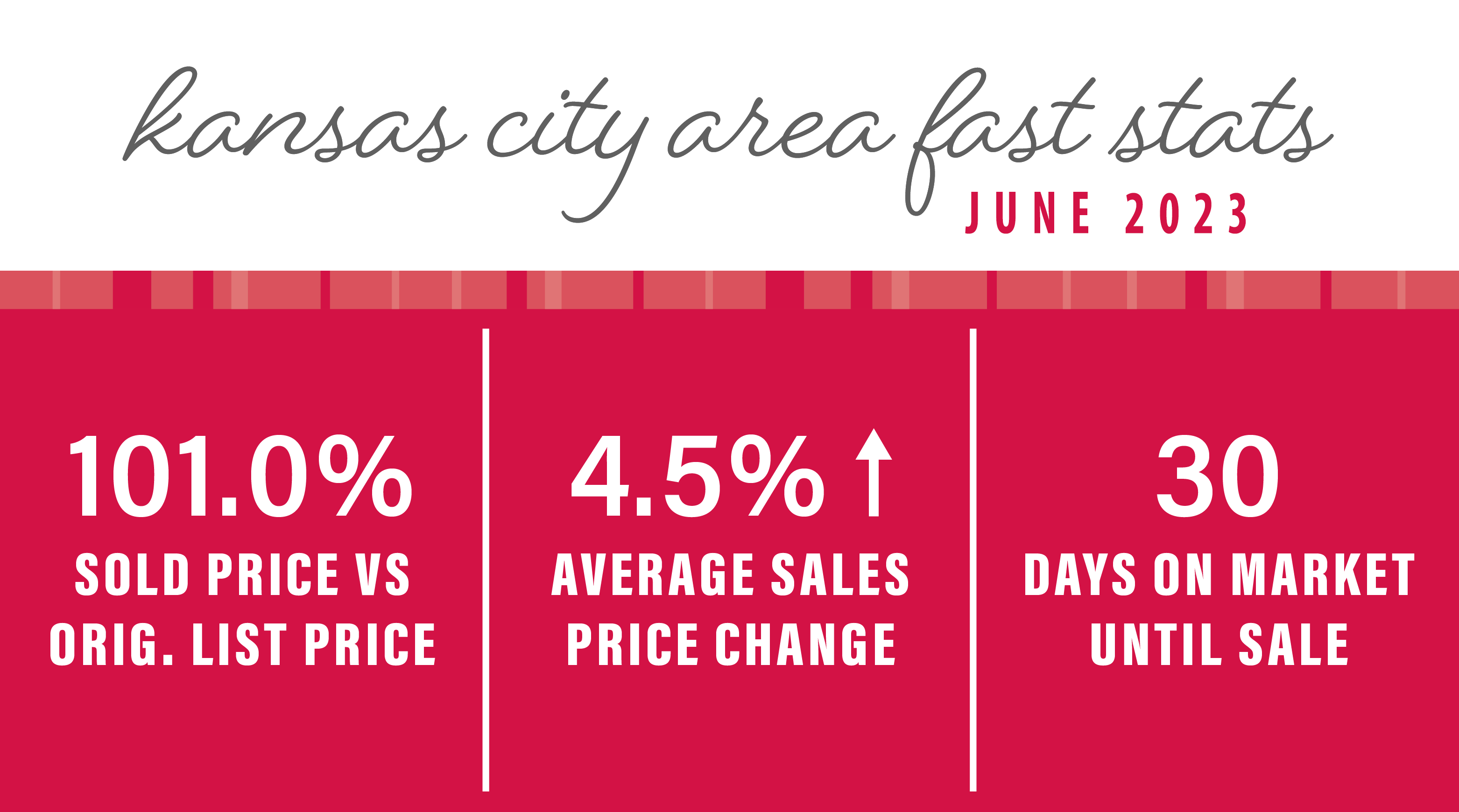 JUNE 2023 KANSAS CITY AREA MARKET UPDATE