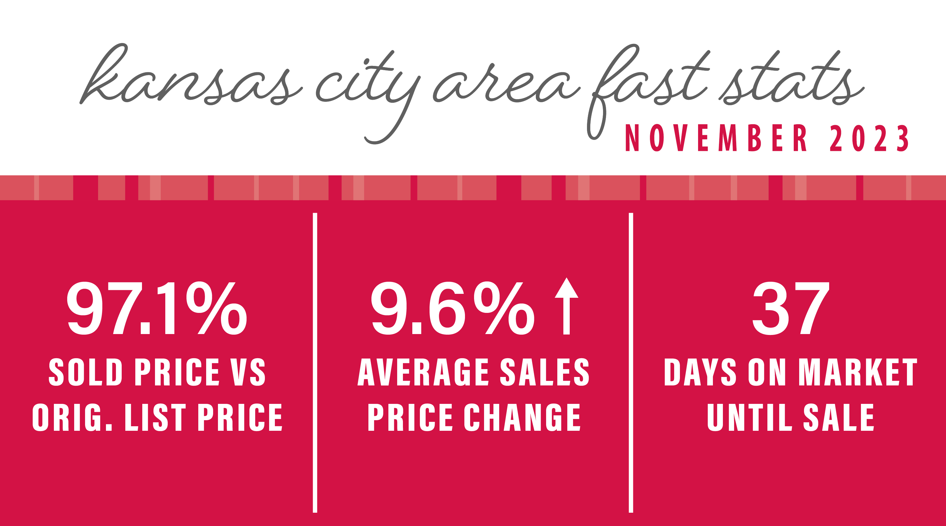 NOVEMBER 2023 KANSAS CITY AREA MARKET UPDATE