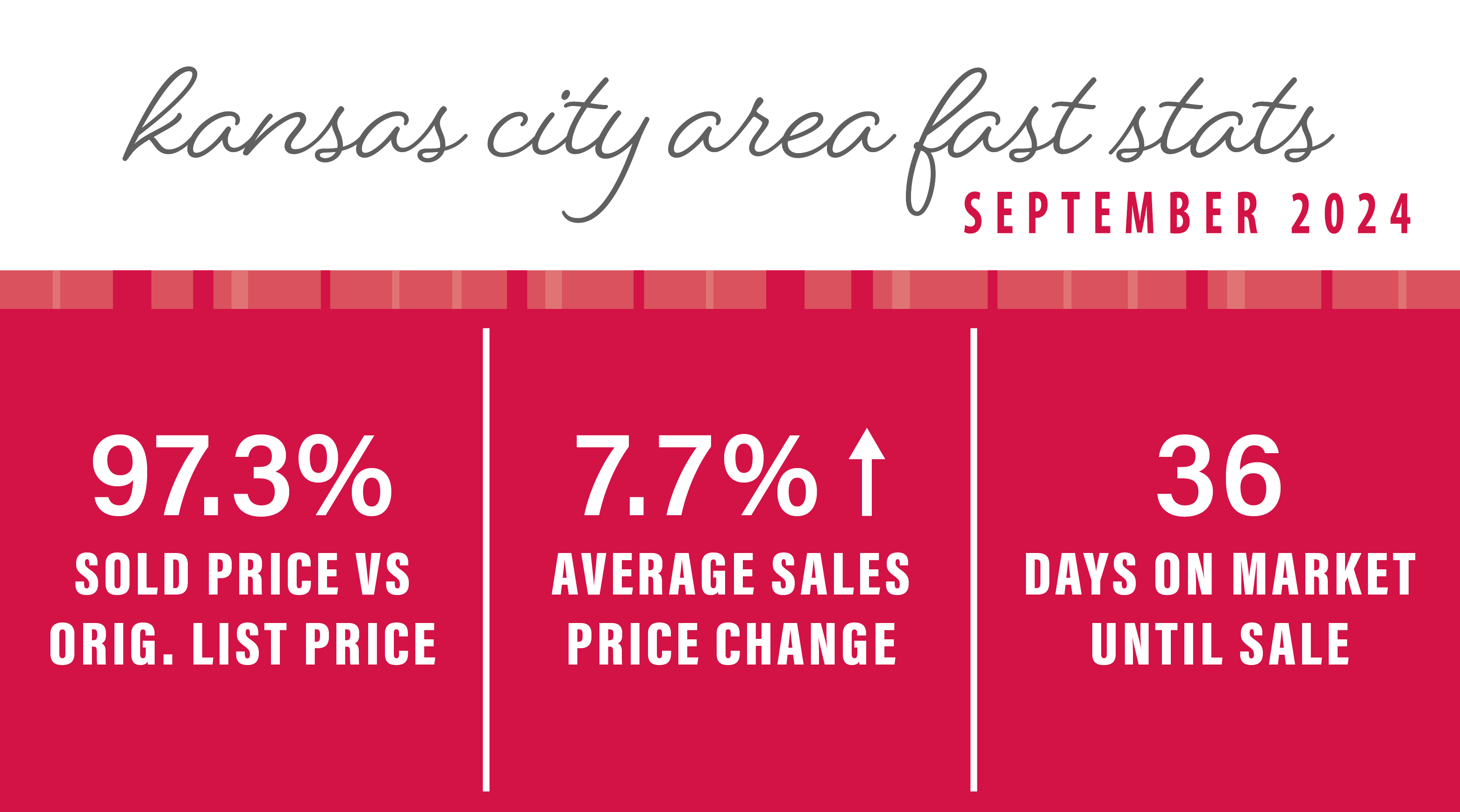 SEPTEMBER 2024 KANSAS CITY AREA MARKET UPDATE