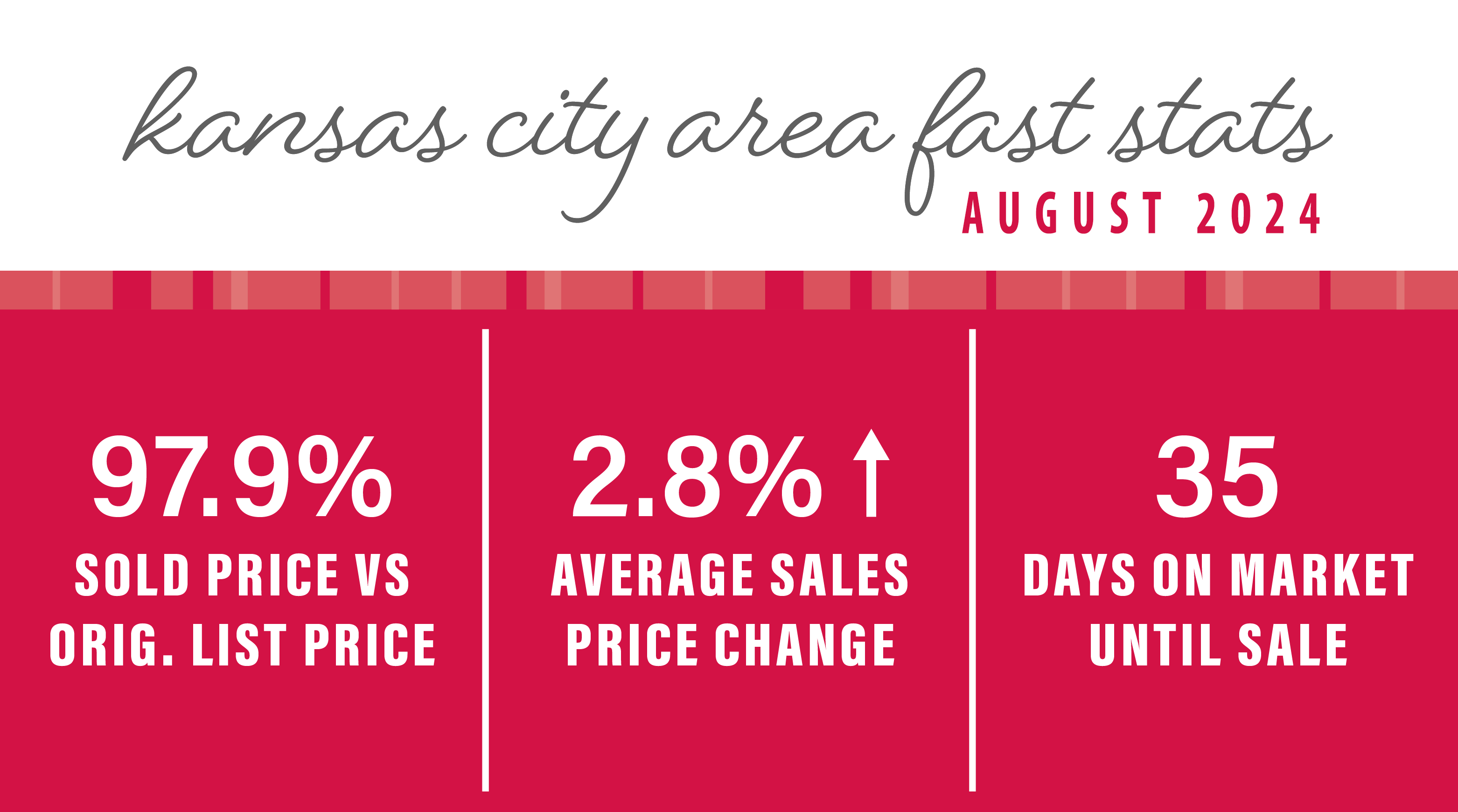 AUGUST 2024 KANSAS CITY AREA MARKET UPDATE