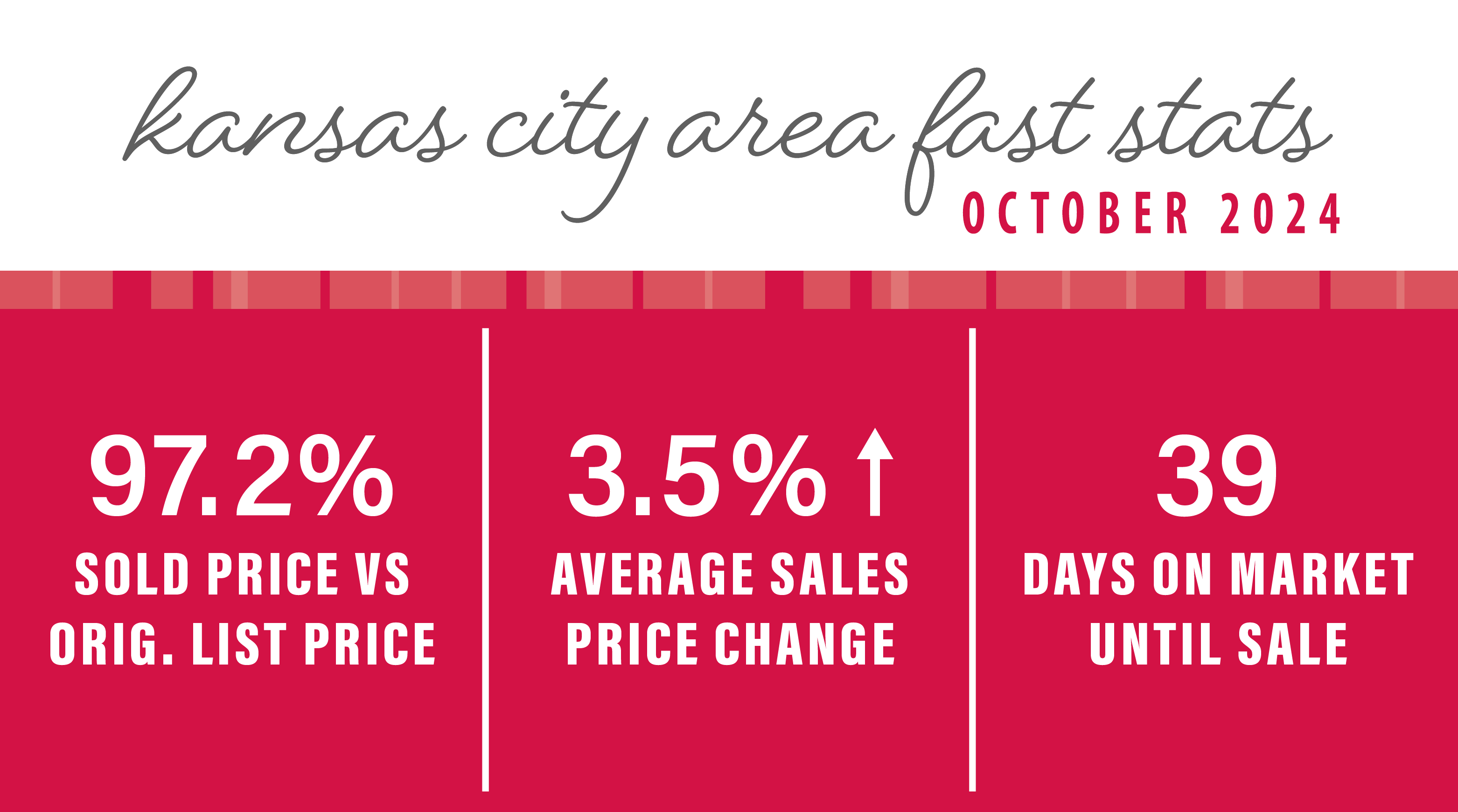 OCTOBER 2024 KANSAS CITY AREA MARKET UPDATE