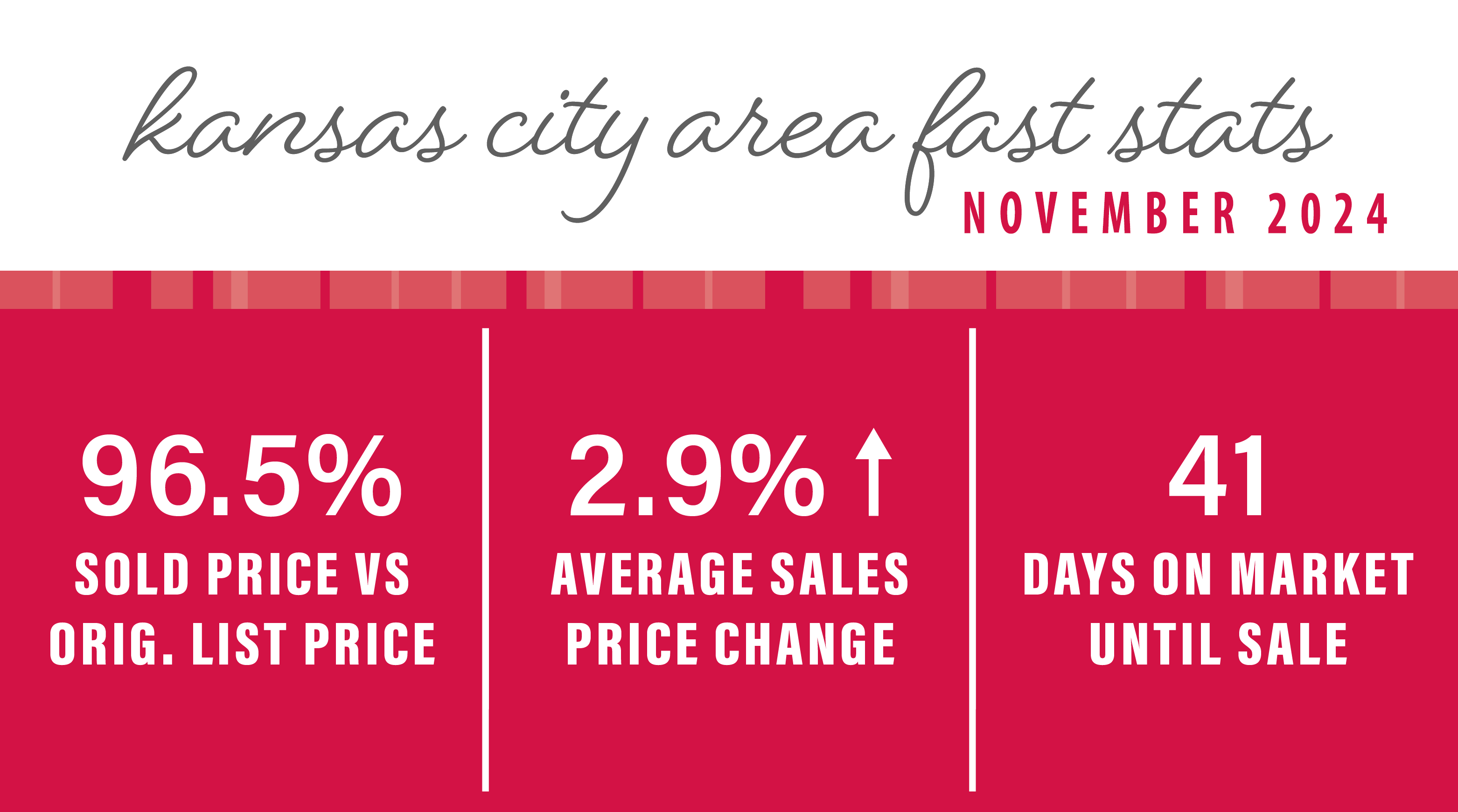 NOVEMBER 2024 KANSAS CITY AREA MARKET UPDATE