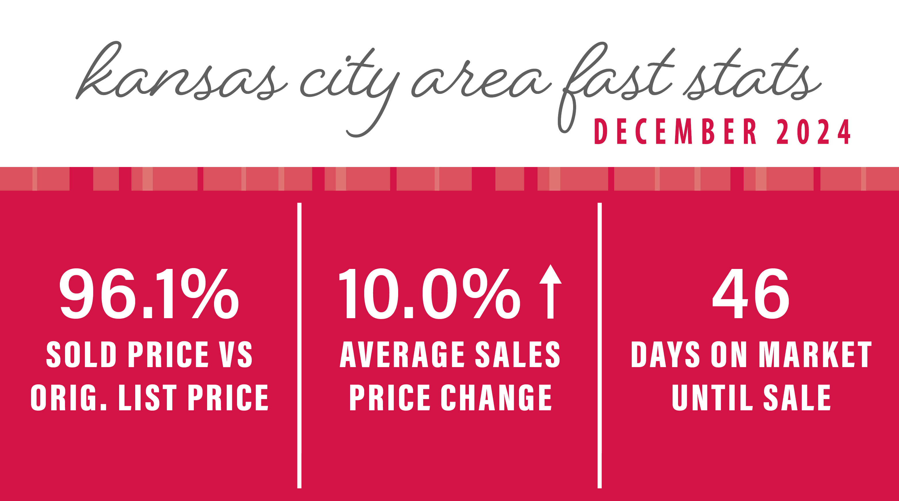 DECEMBER 2024 KANSAS CITY AREA MARKET UPDATE