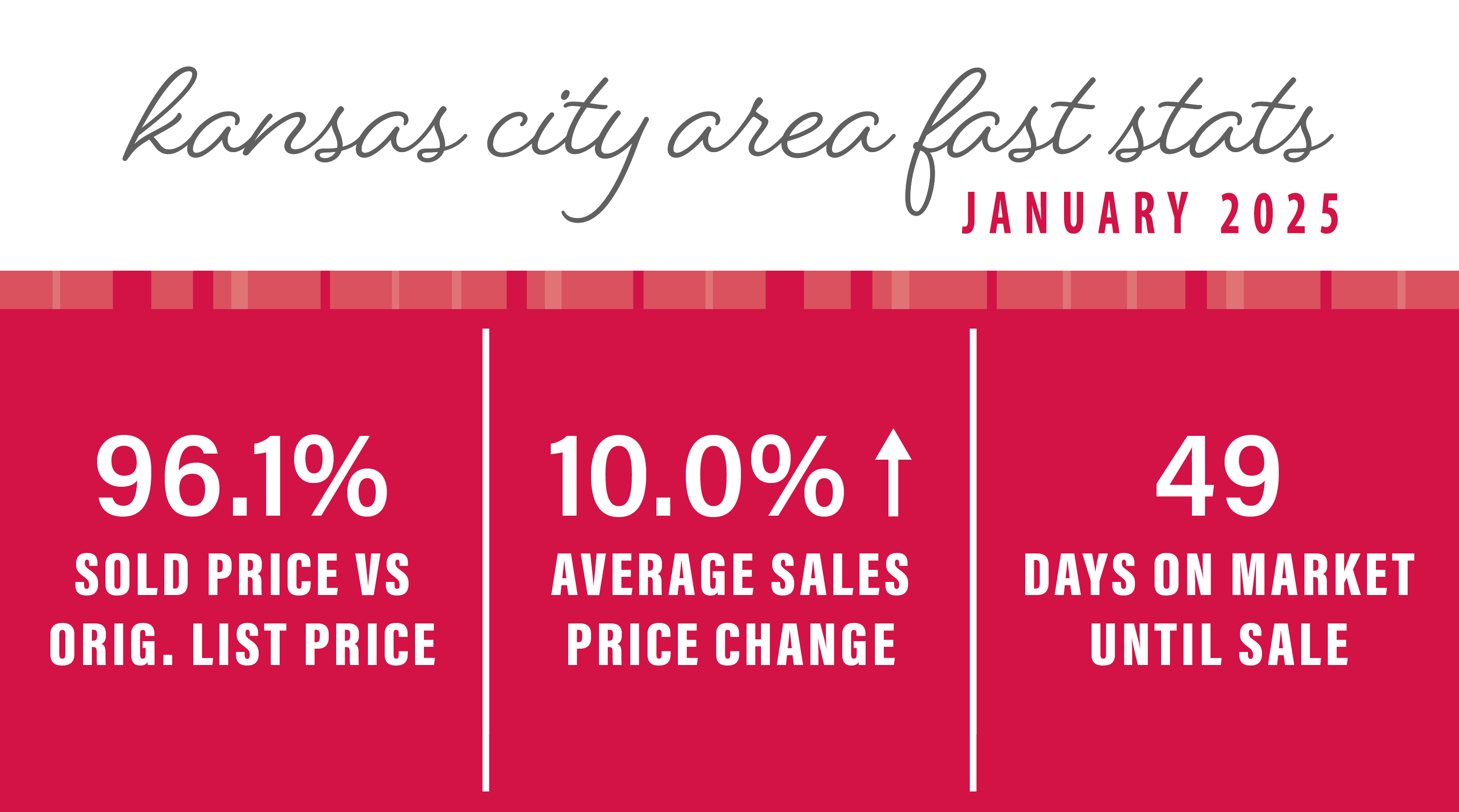 JANUARY 2025 KANSAS CITY AREA MARKET UPDATE