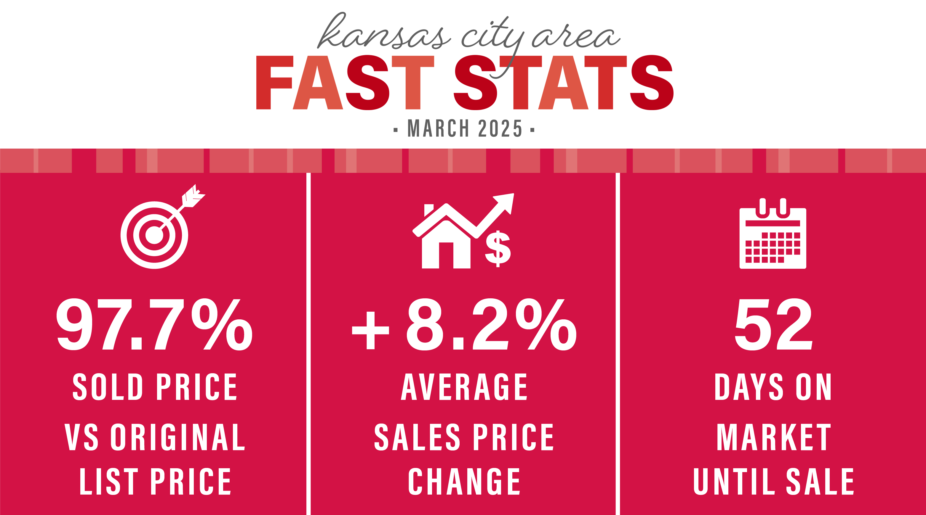MARCH 2025 KANSAS CITY AREA MARKET UPDATE