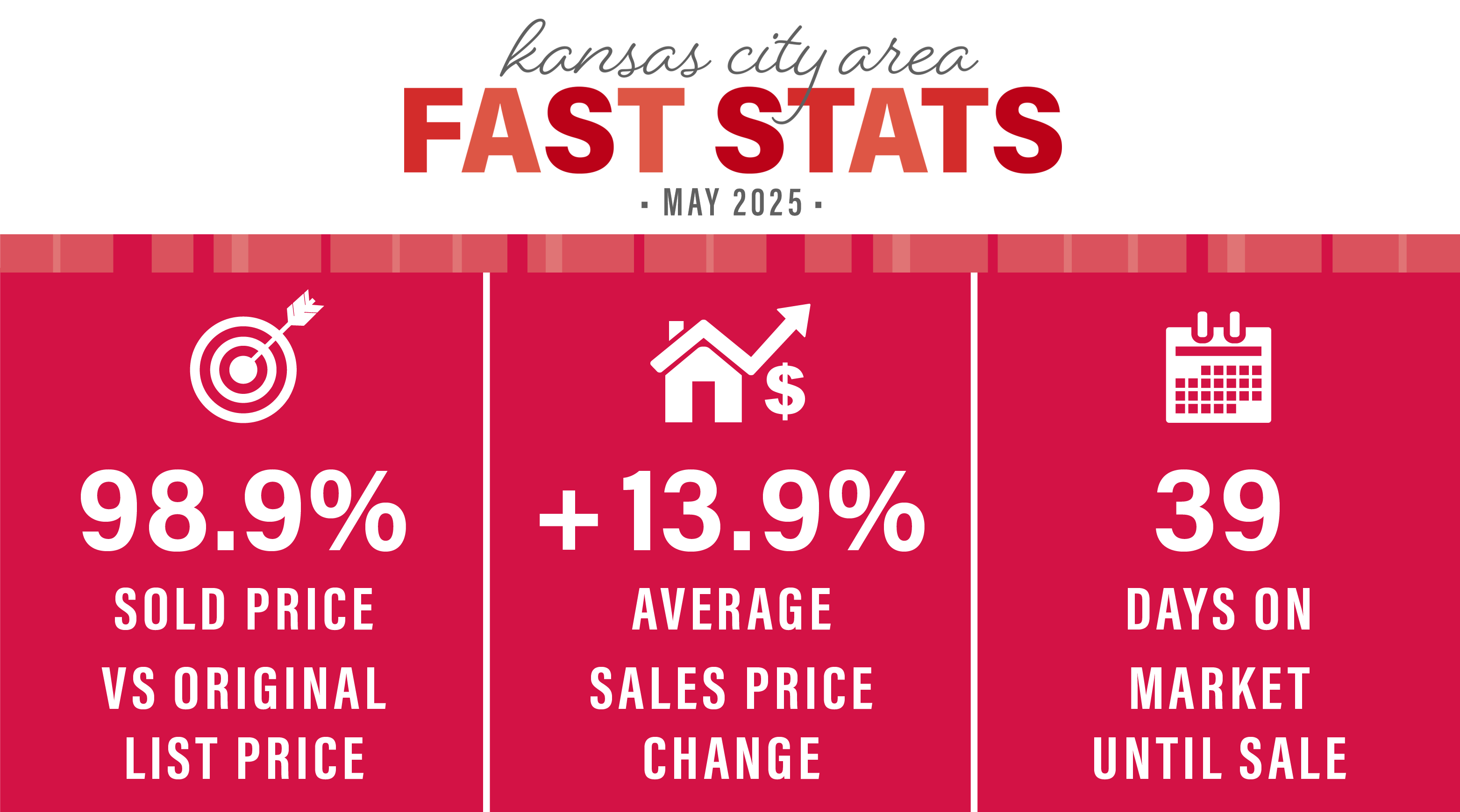 MAY 2025 KANSAS CITY AREA MARKET UPDATE