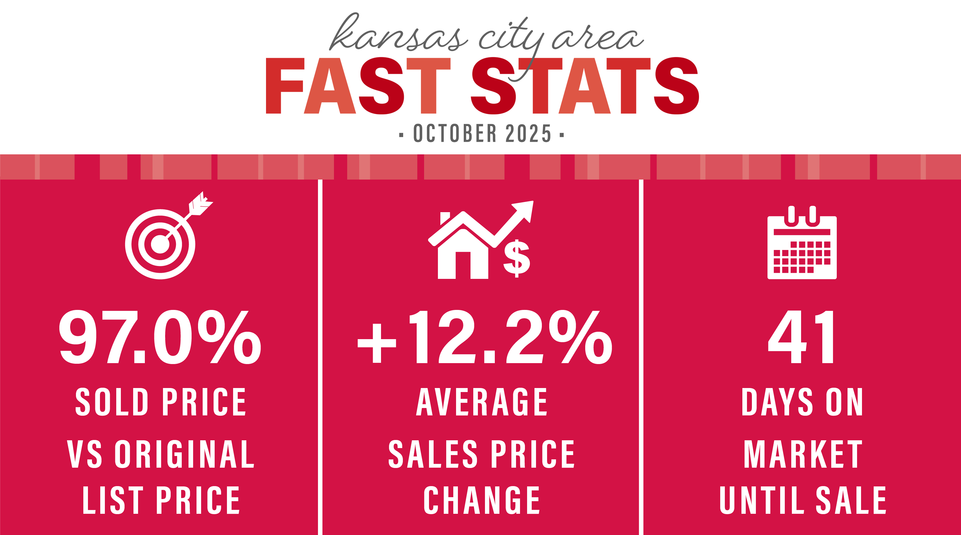 OCTOBER 2025 KANSAS CITY AREA MARKET UPDATE