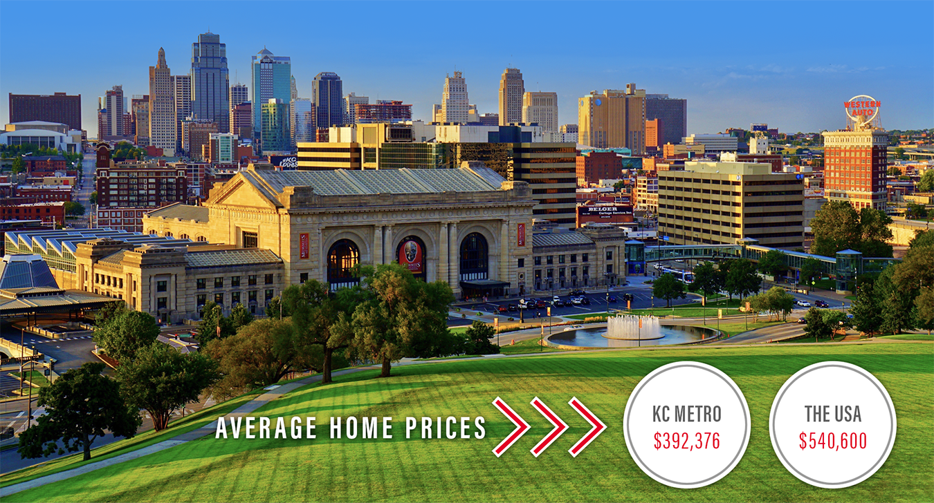 A view of Kansas City and Union station with KC Metro and US Average Home Prices