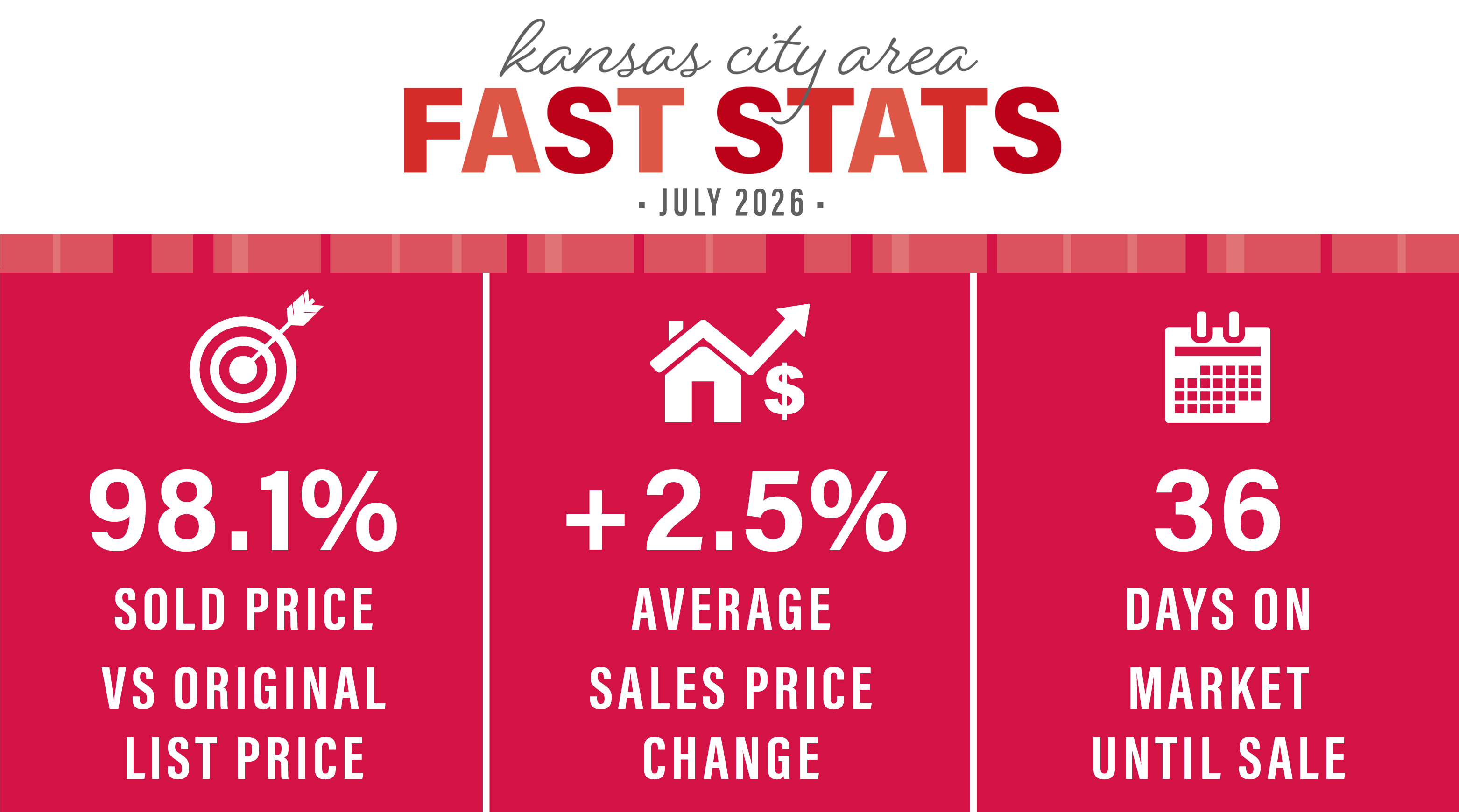 JULY 2026 KANSAS CITY AREA MARKET UPDATE
