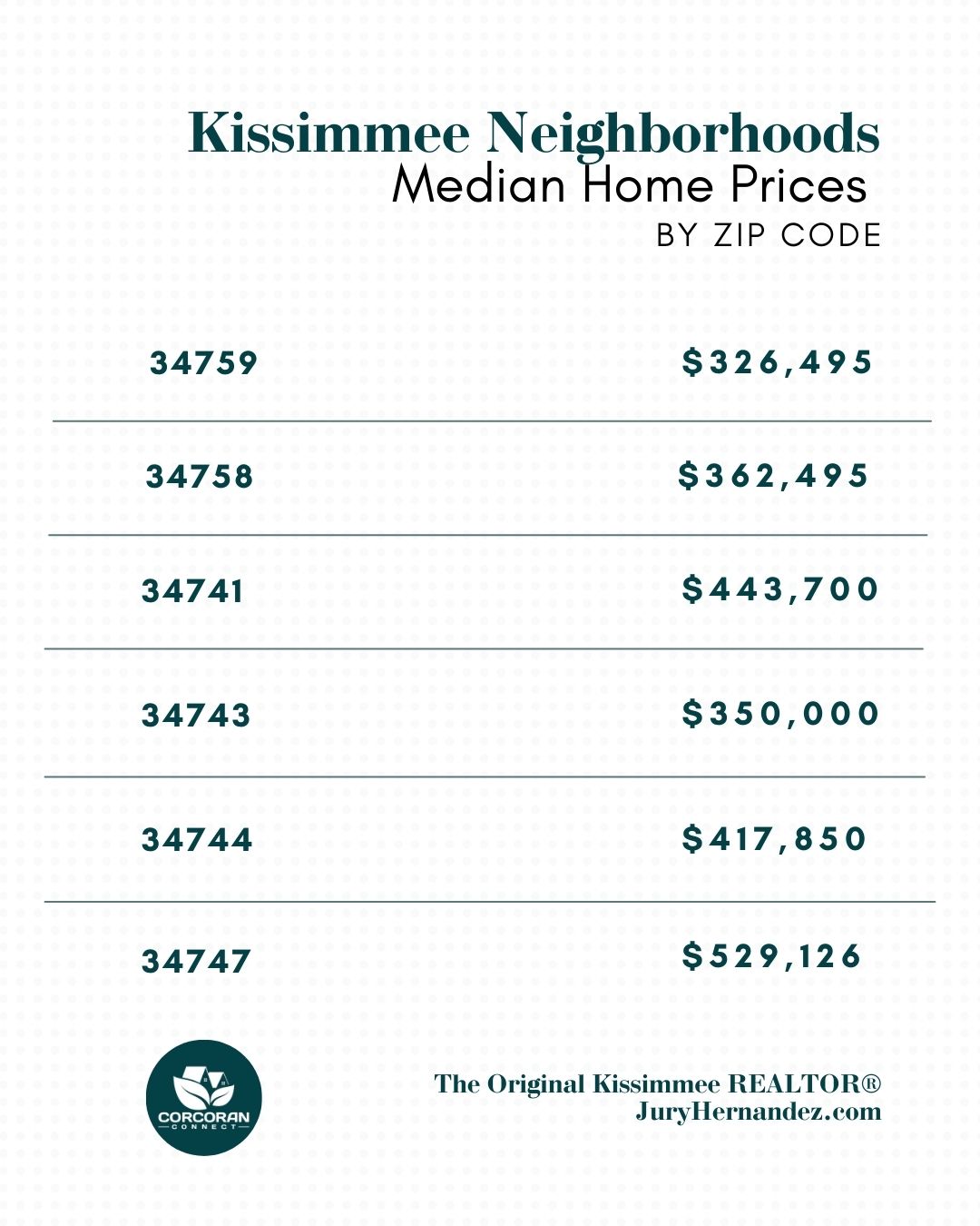 homes for sale in Kissimmee