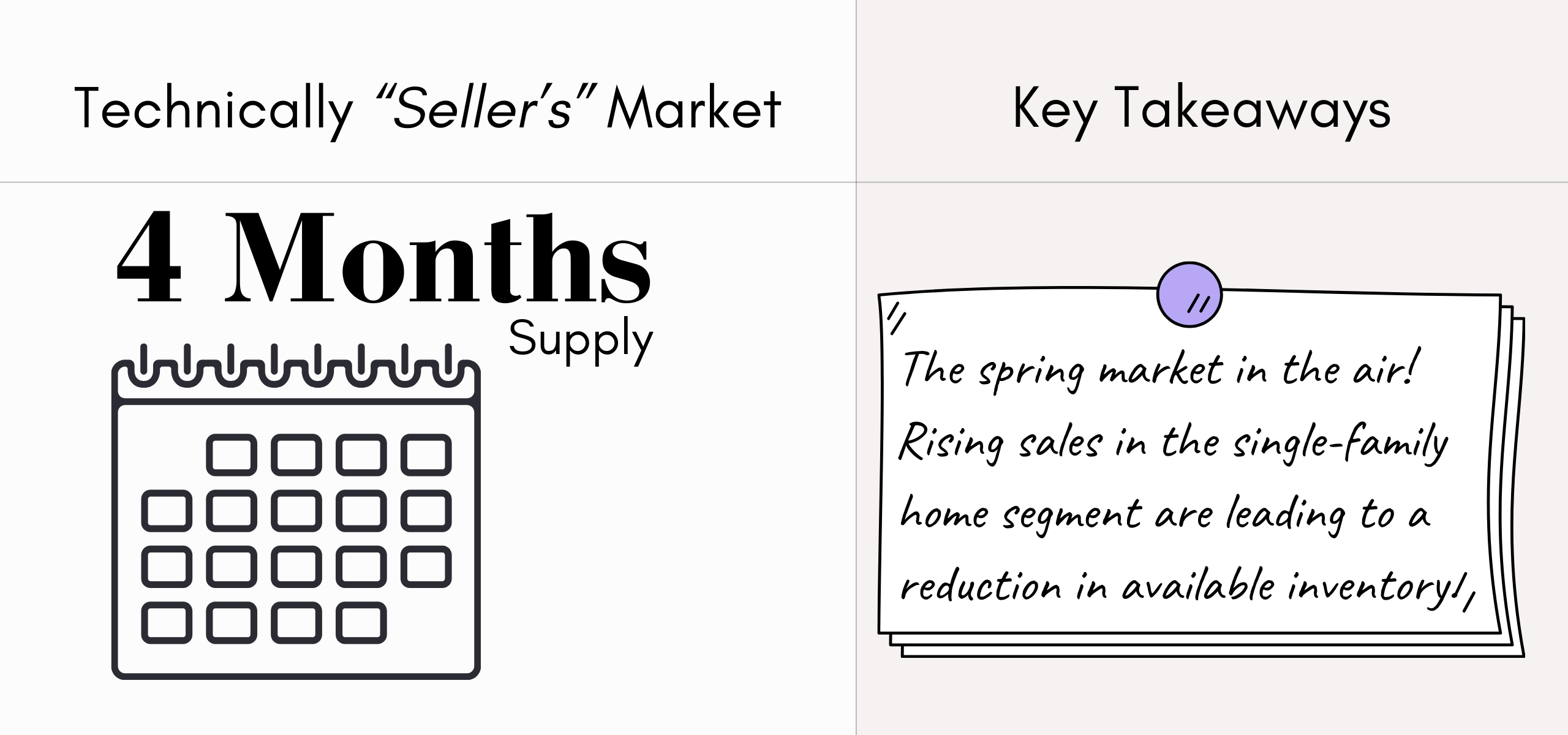 Market Conditions in Kissimmee