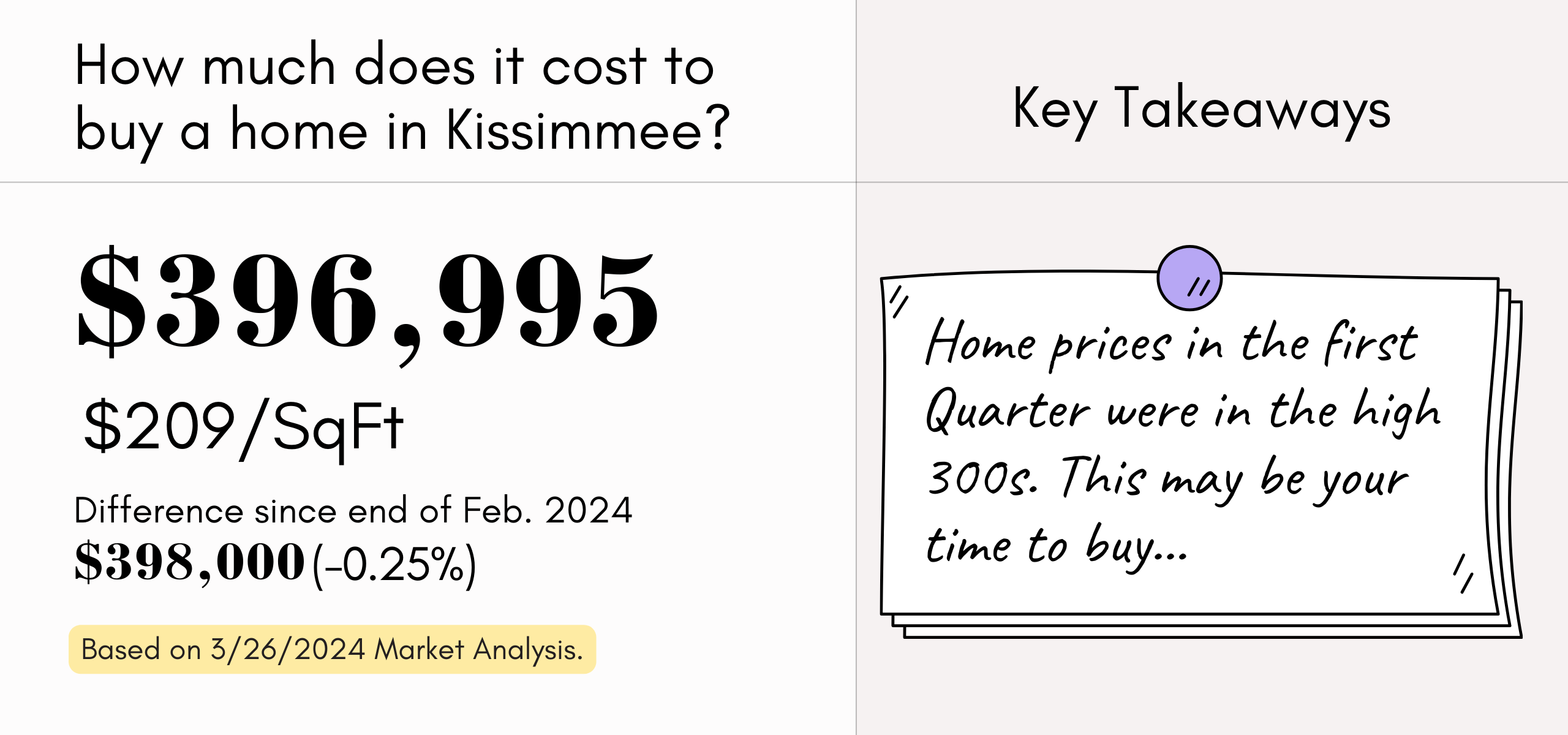 How much does it cost to buy a home in Kissimmee?