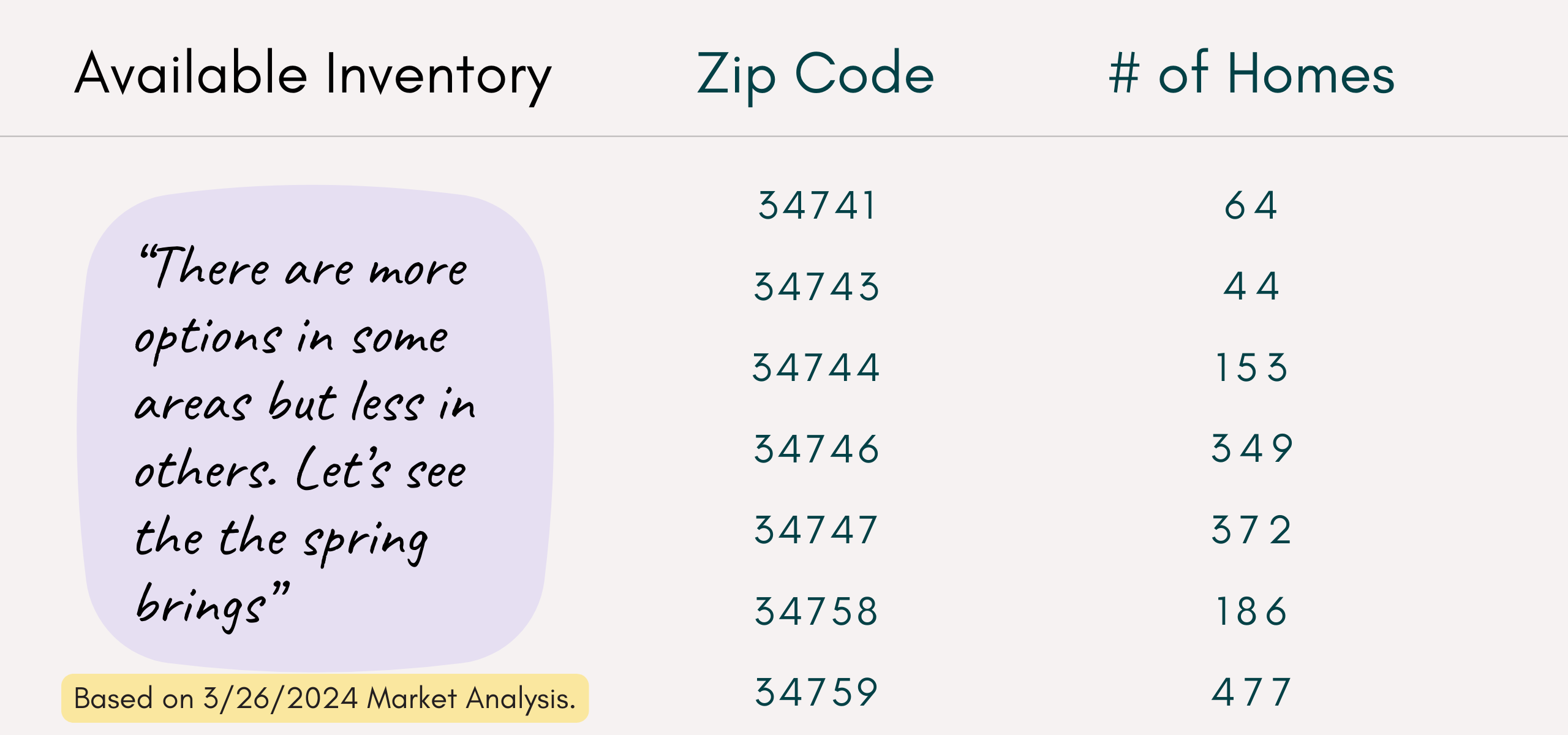 If you are selling, checkout the competition in your Zip code