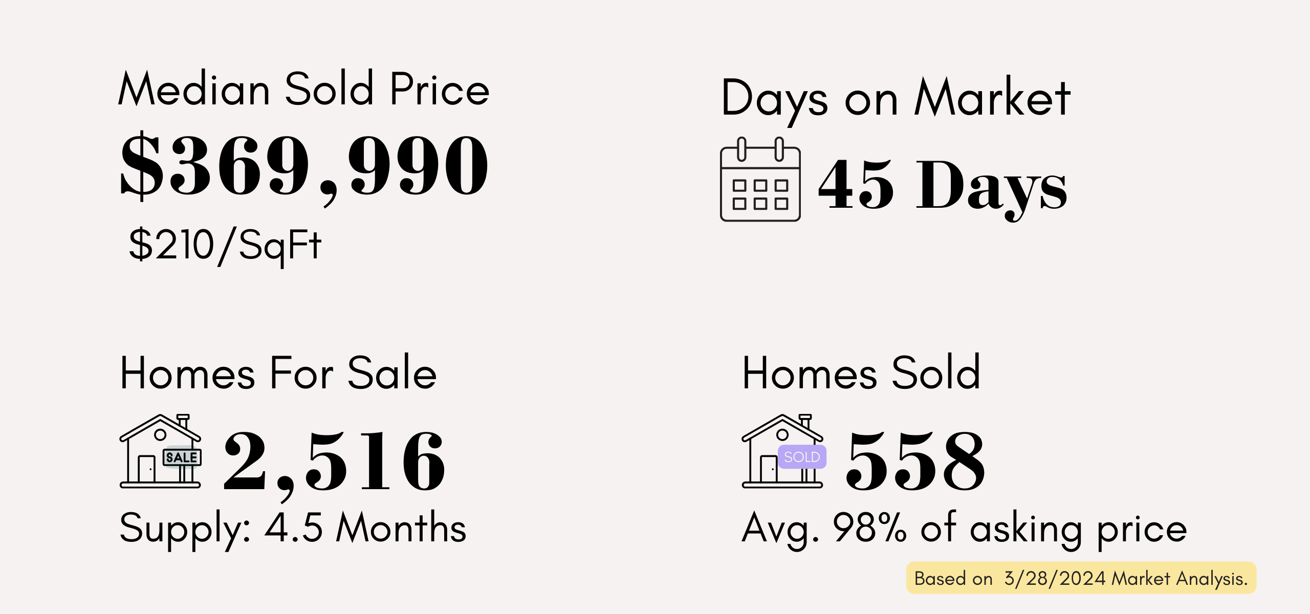 The Kissimmee Market at a glance