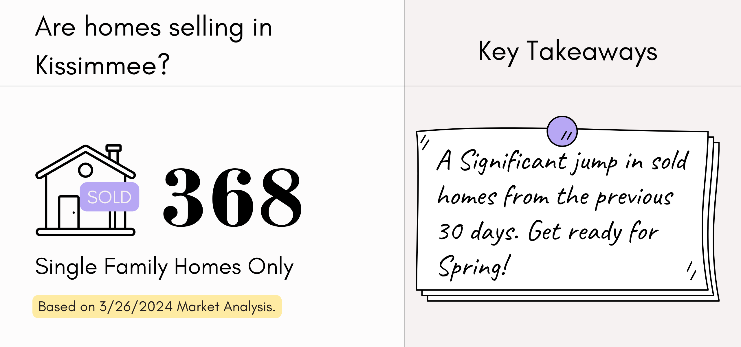 How much are homes selling for in Kissimmee?