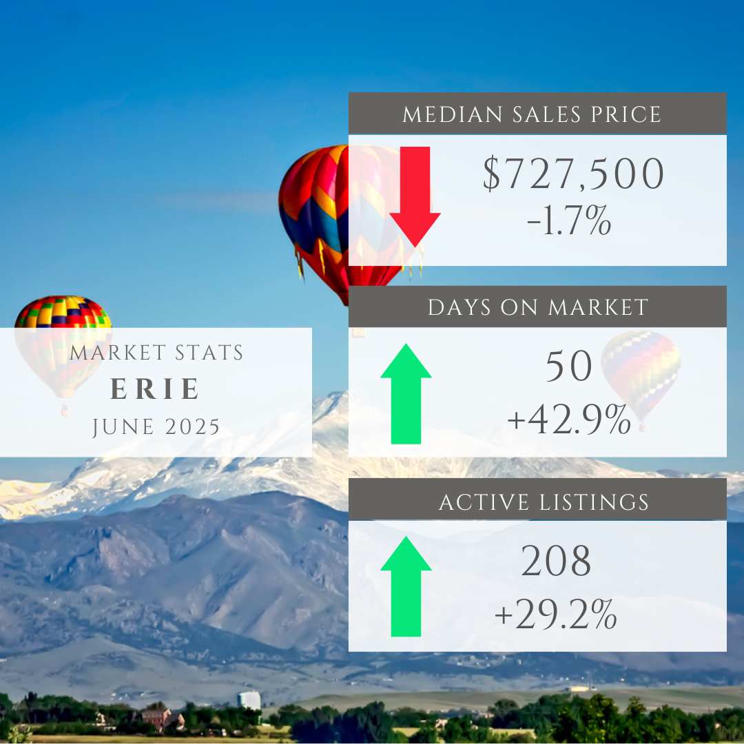 Erie CO Real Estate Market