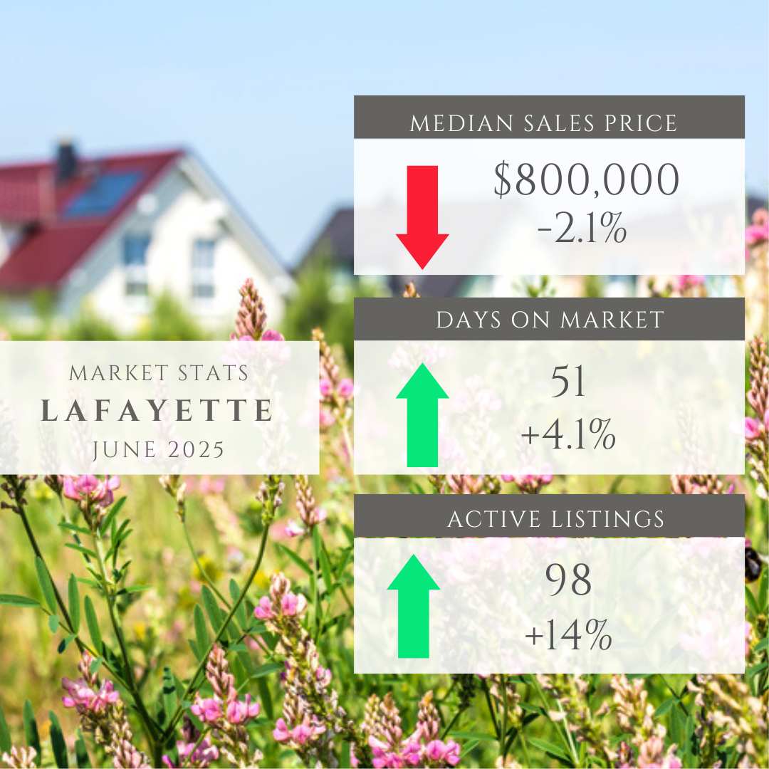 Lafayette CO Real Estate