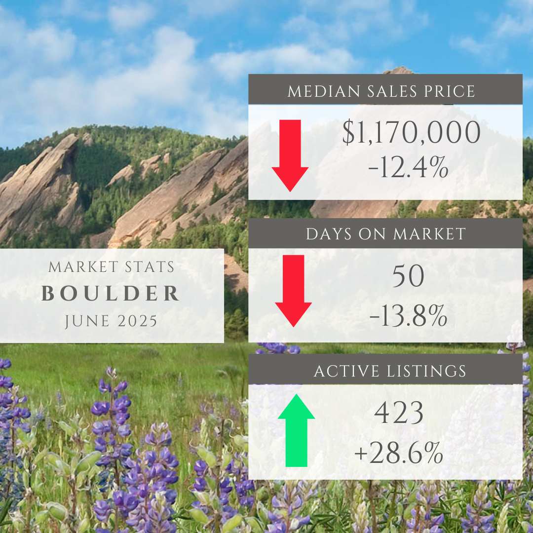 Boulder CO Real Estate Market