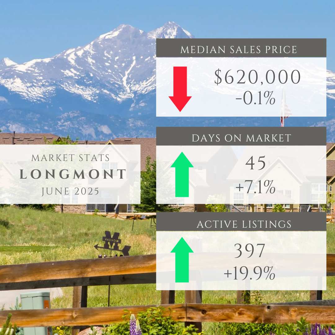 Longmont Real Estate Market