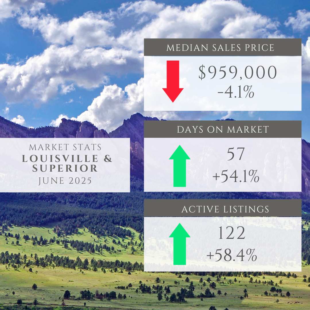 Louisville CO Real Estate