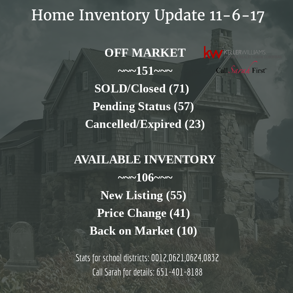 Home Inventory Update 11-6-17