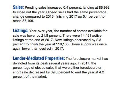 MN 2017 Housing Market Stats