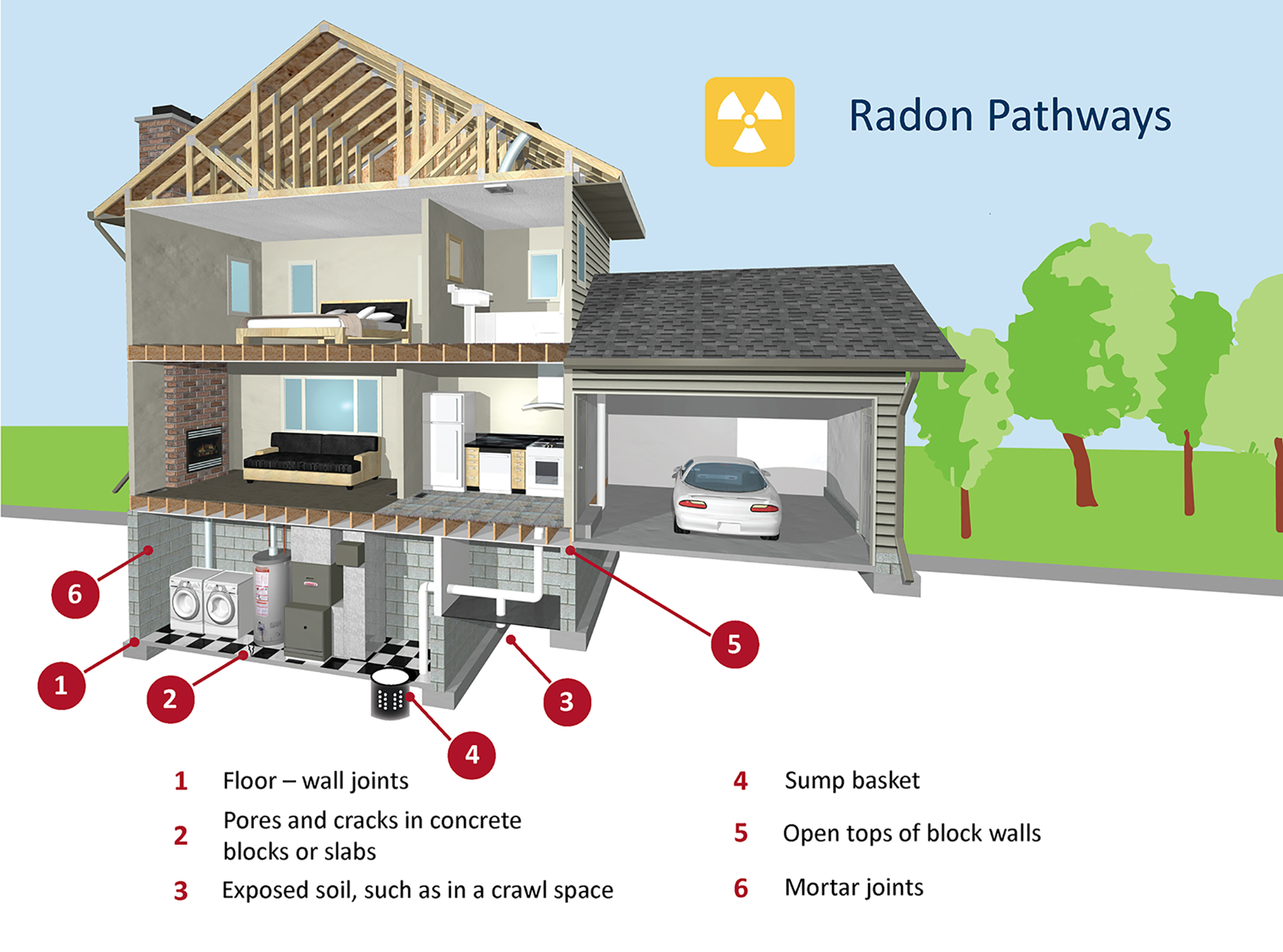 Radon in MN Real Estate Transactions