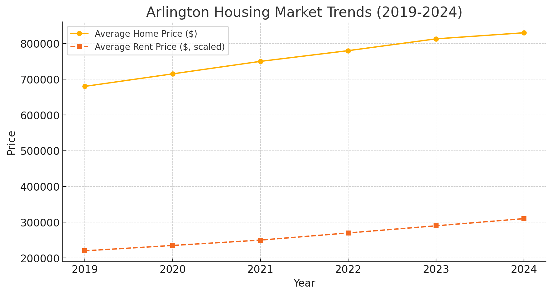 Amazon HQ2 in Northern Virginia Five Years Later – Boom or Burden