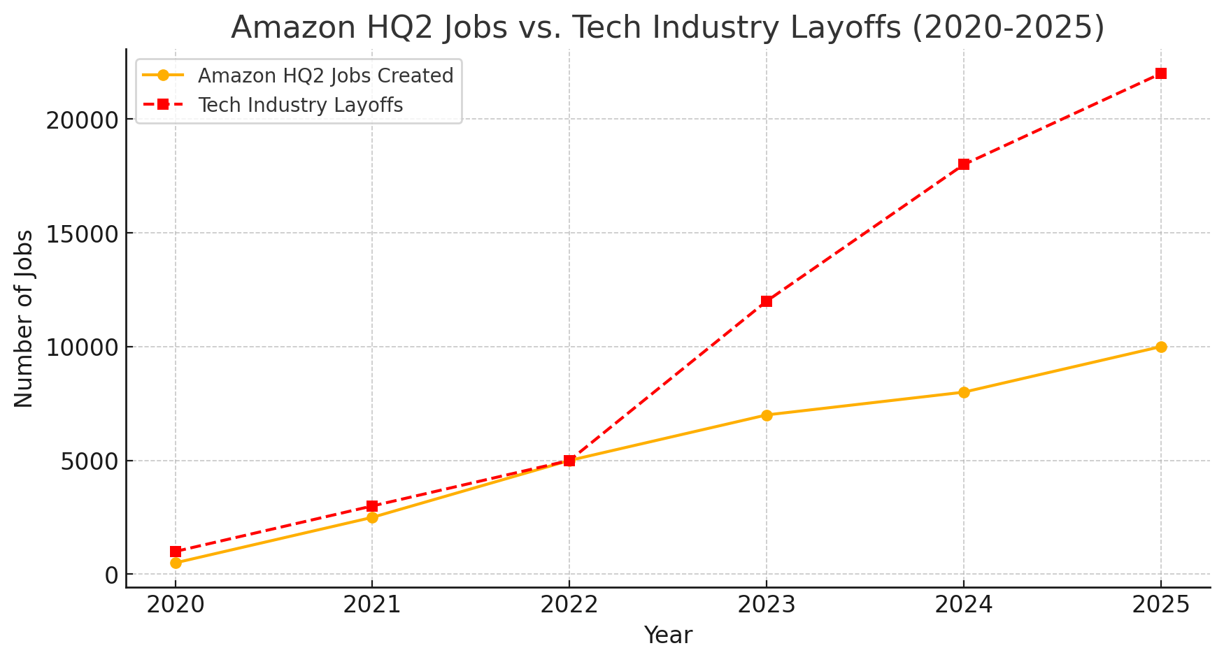 Amazon HQ2 in Northern Virginia Five Years Later – Boom or Burden